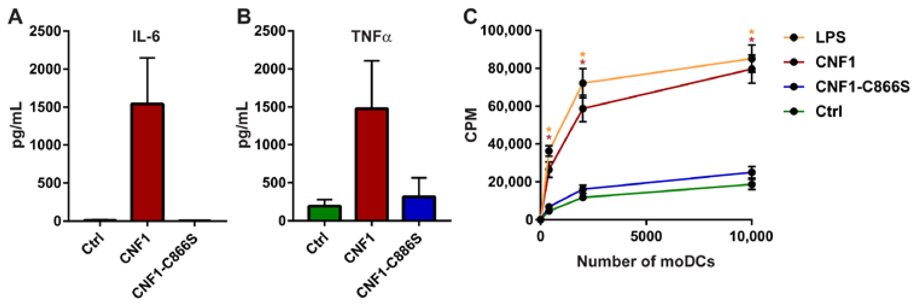 Ijms 19 01408 g004 Ijms 19 01408 g004