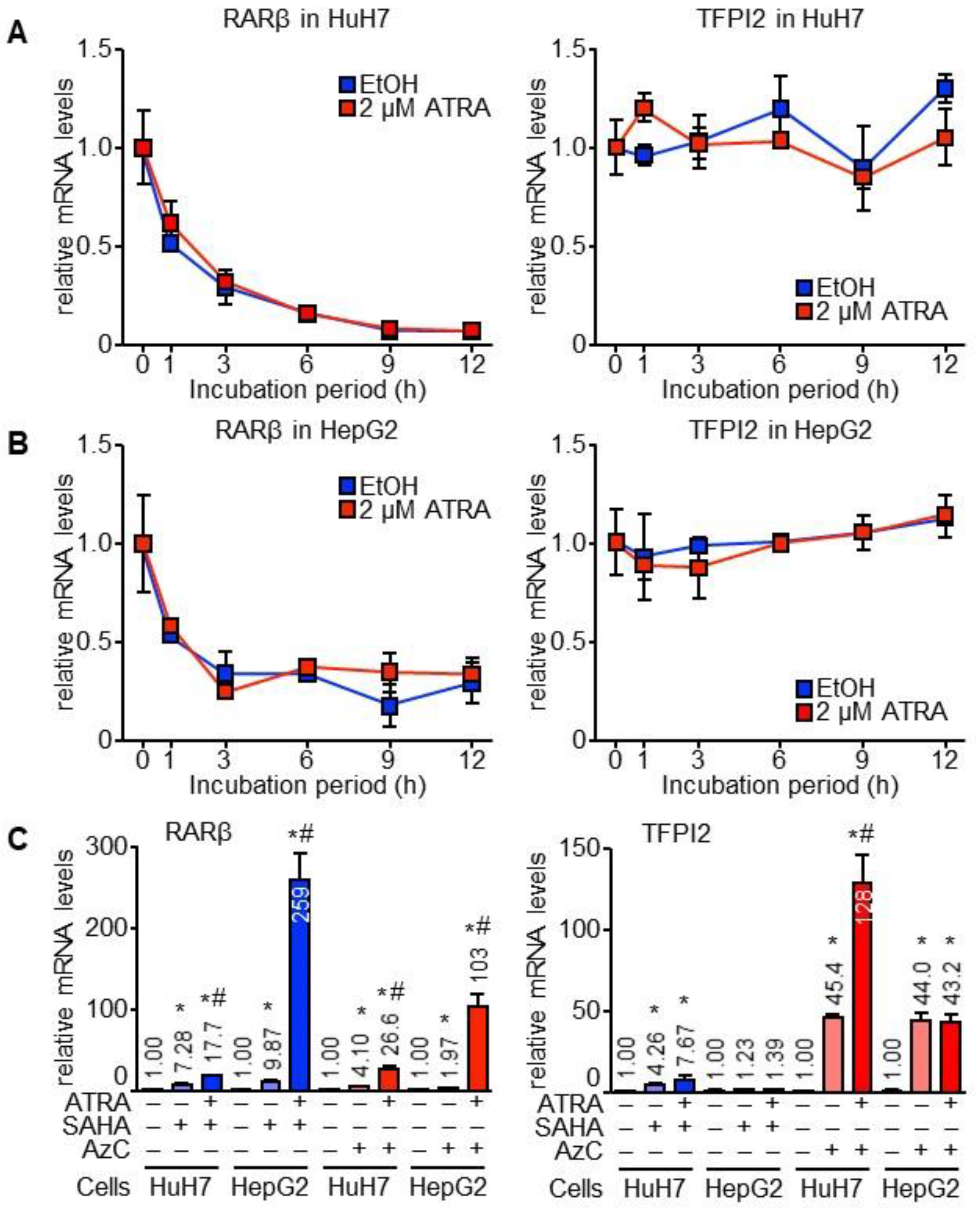 Ijms 19 01450 g002 Ijms 19 01450 g002