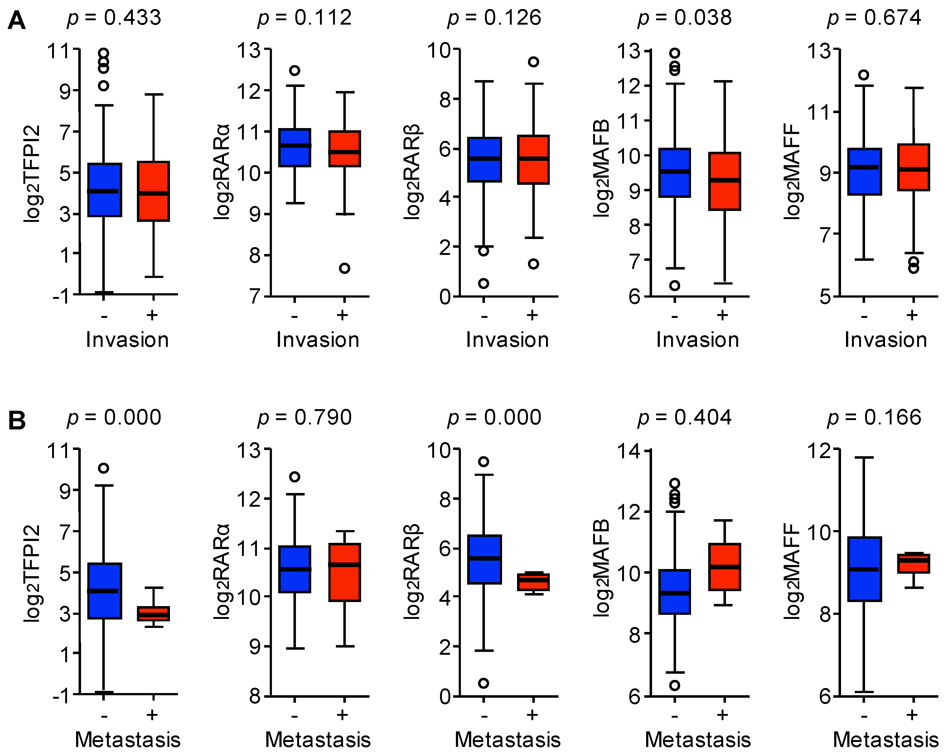 Ijms 19 01450 g007 Ijms 19 01450 g007