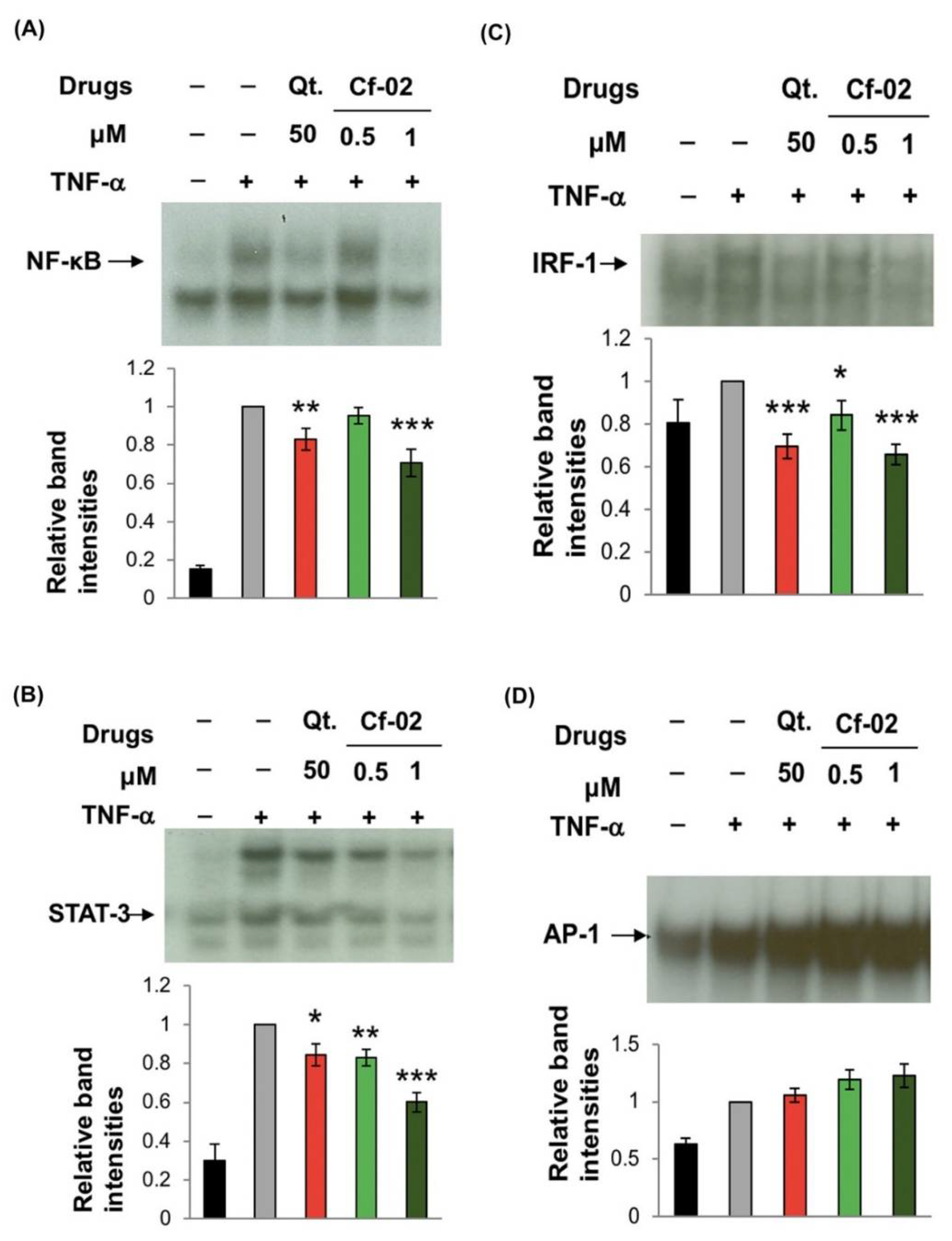 Ijms 19 01453 g003 Ijms 19 01453 g003