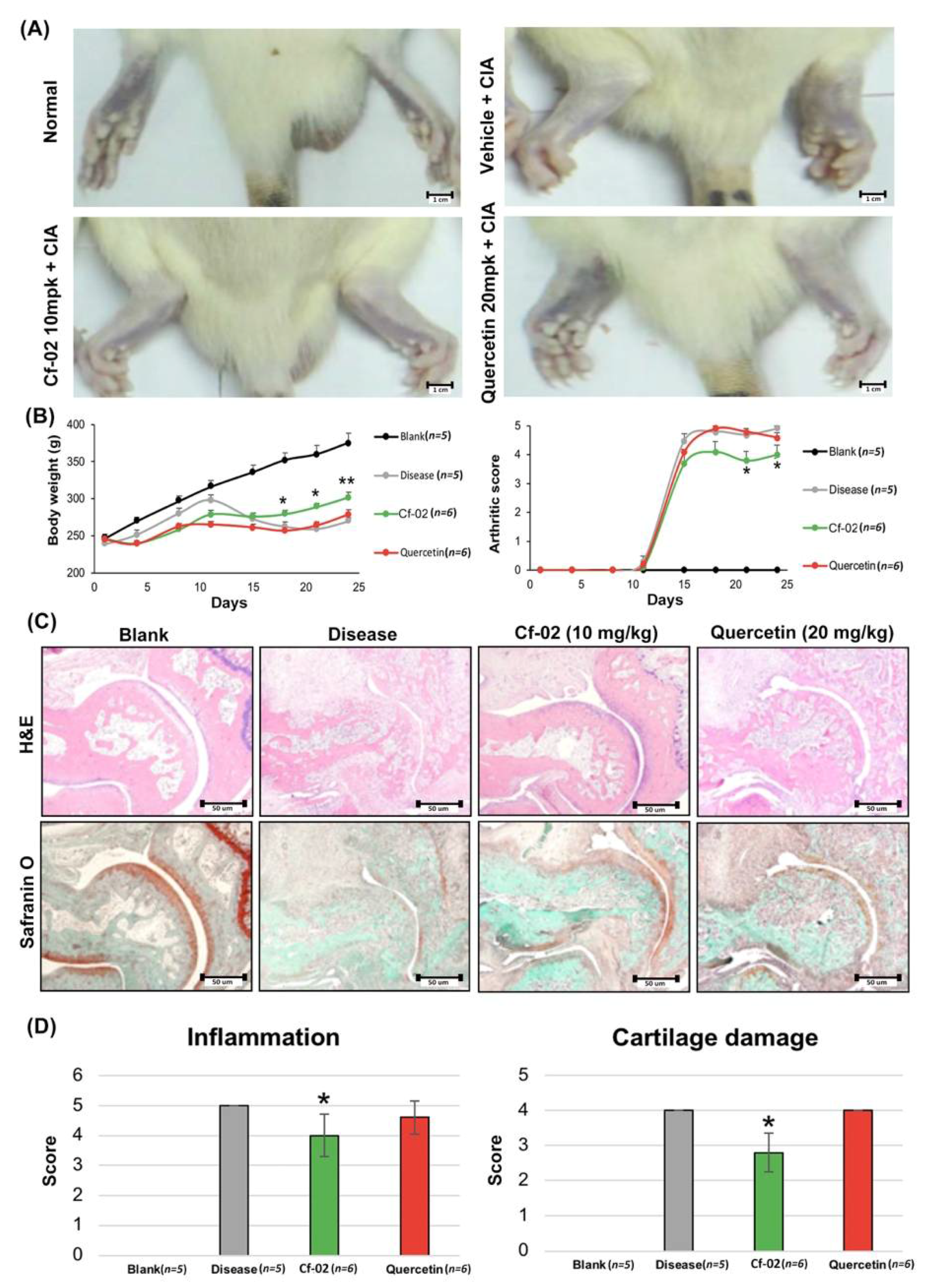 Ijms 19 01453 g006 Ijms 19 01453 g006