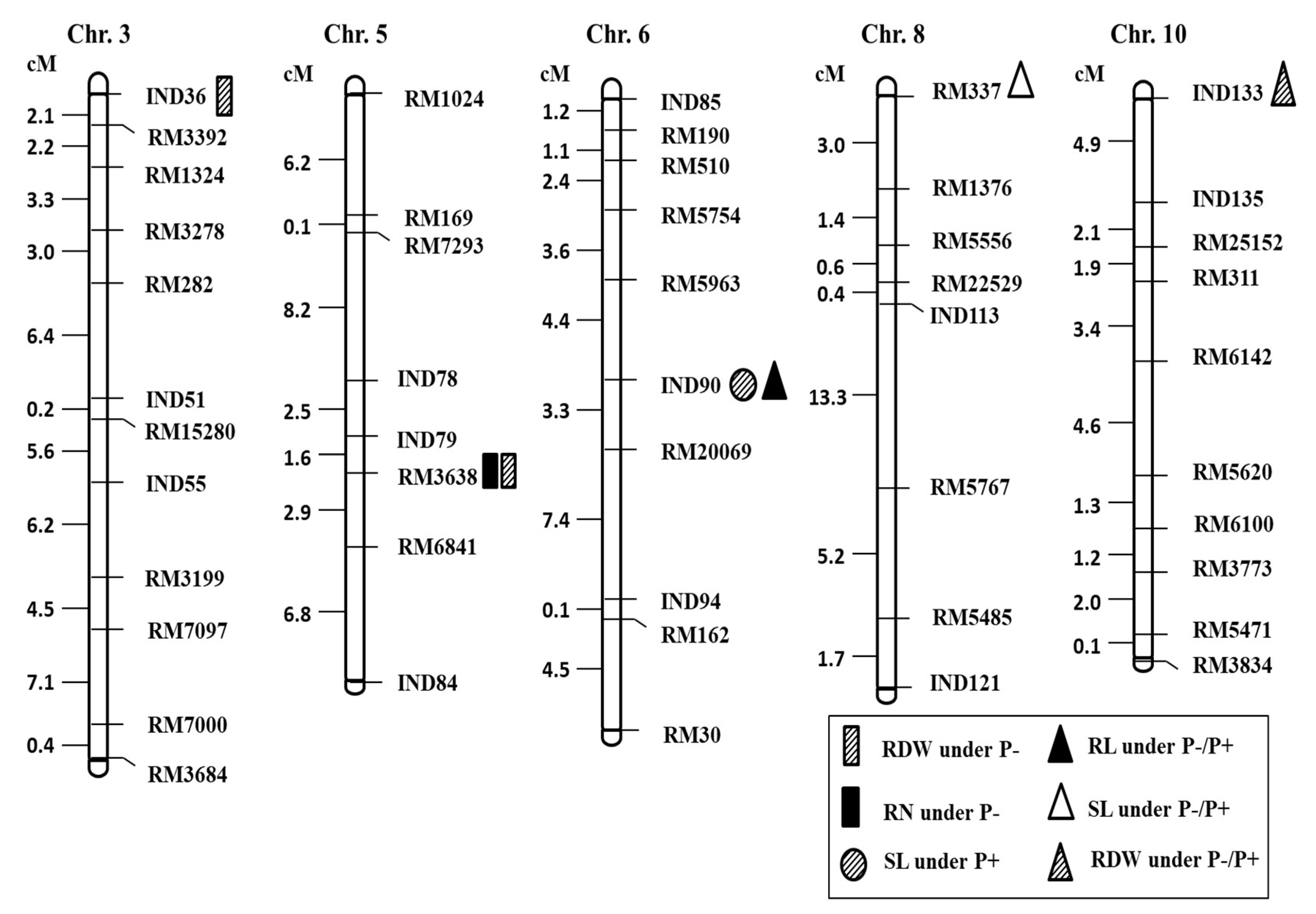 Ijms 19 01460 g003 550
