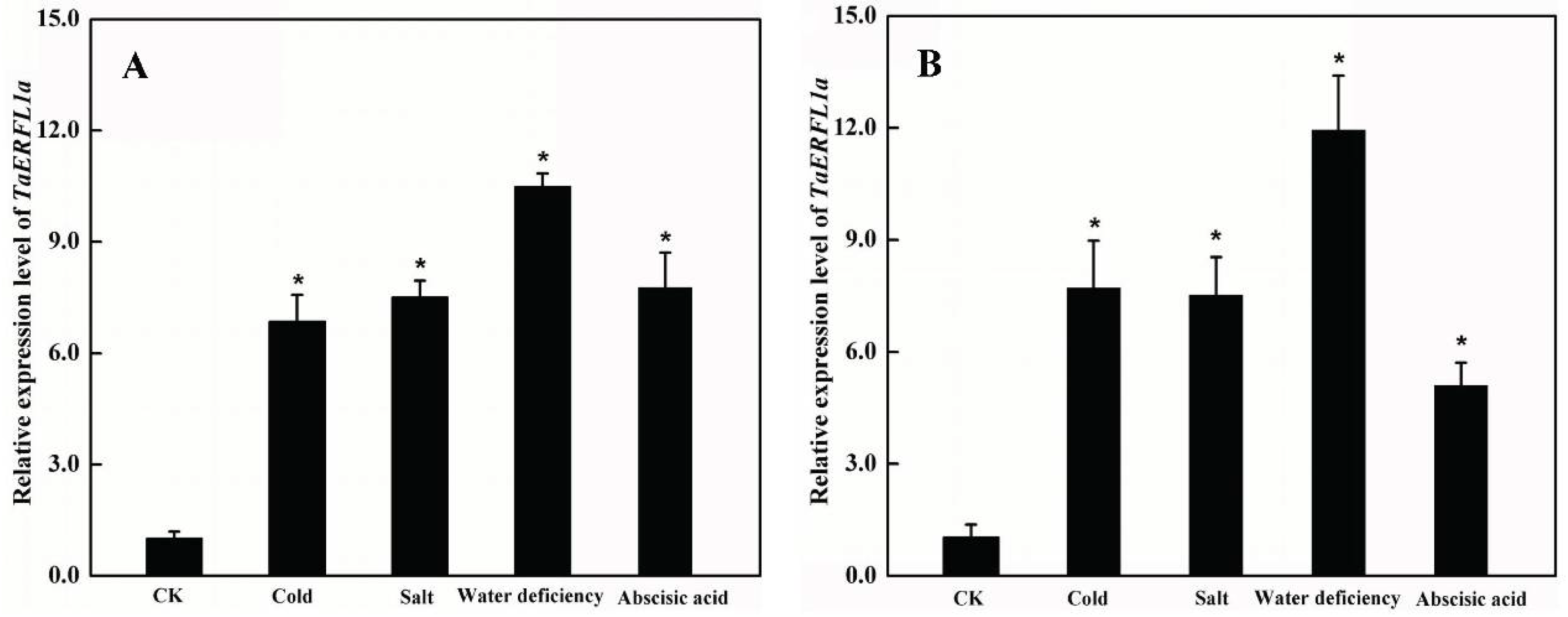 Ijms 19 01465 g002 Ijms 19 01465 g002