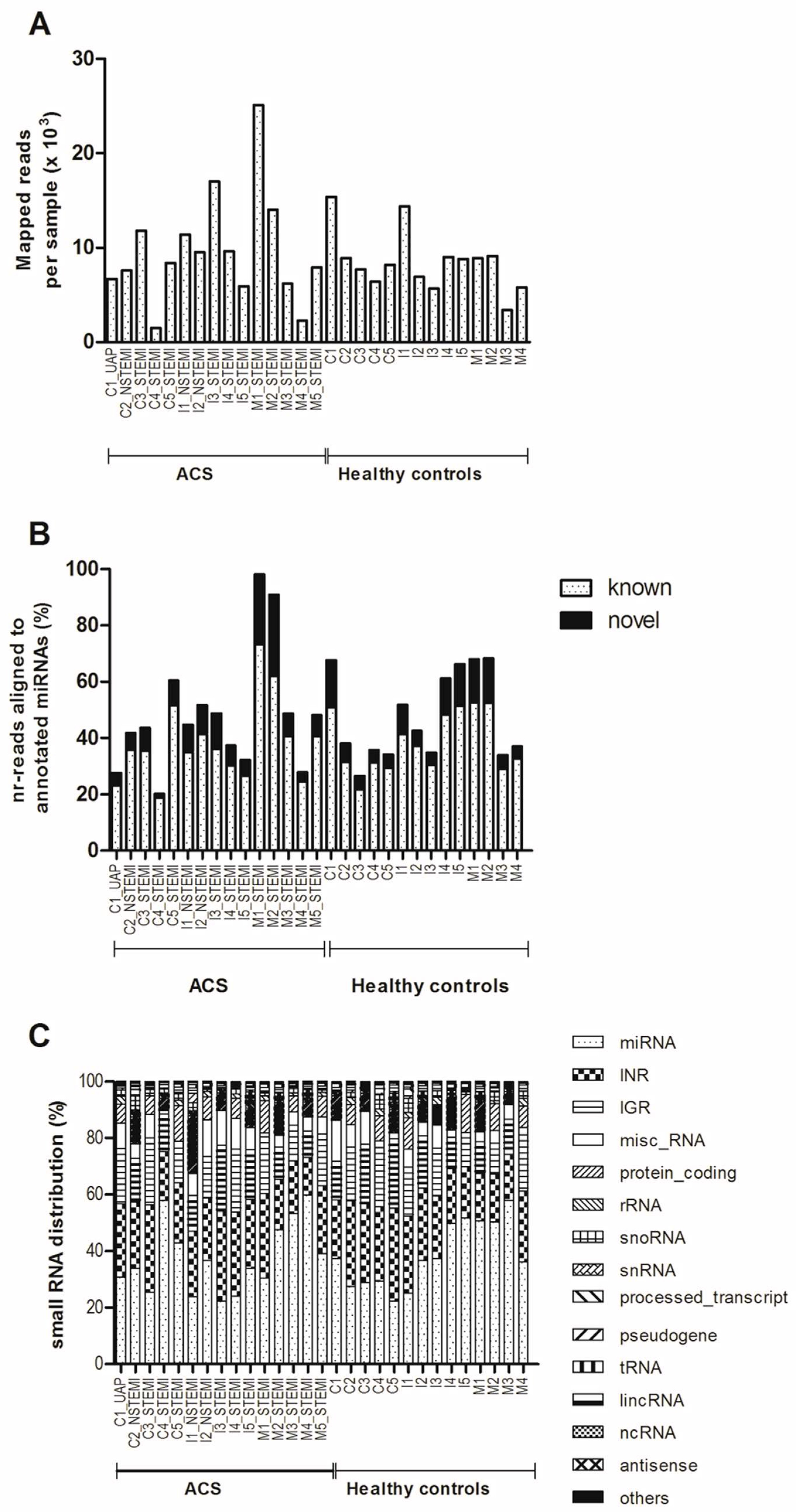 Ijms Free Full Text Circulating Micrornas In Young Patients With Acute Coronary Syndrome Html