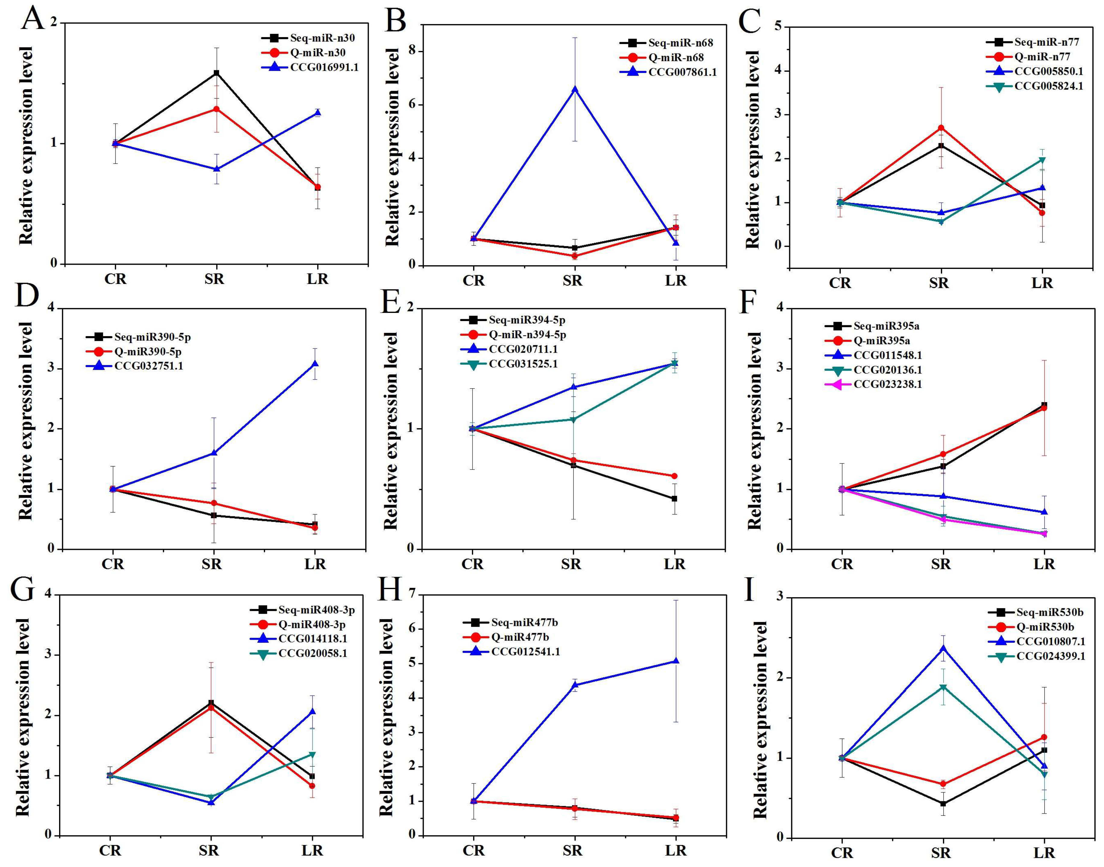 Ijms 19 01481 g009 Ijms 19 01481 g009