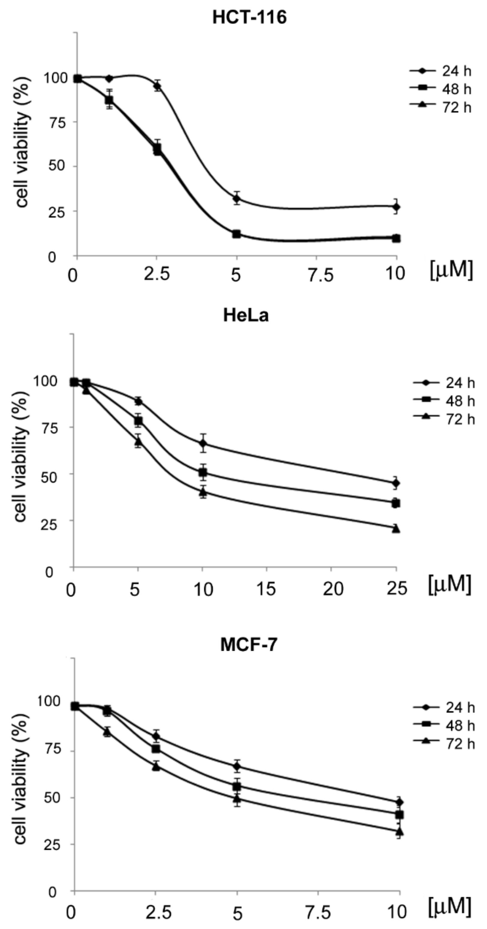 Ijms 19 01482 g007 550