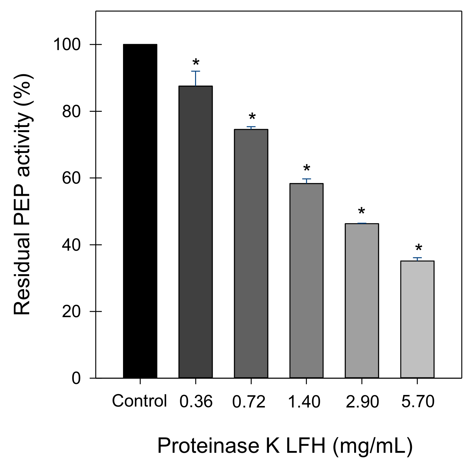 Ijms 19 01491 g001 550