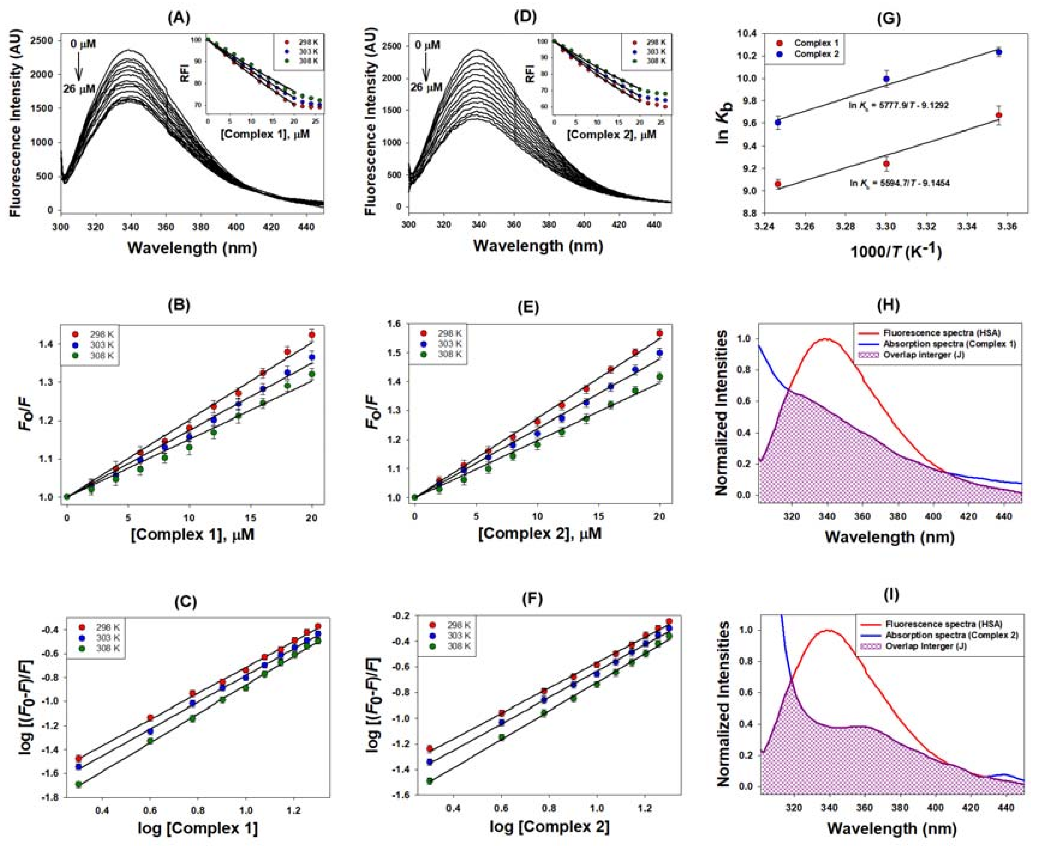 Ijms 19 01492 g002 550