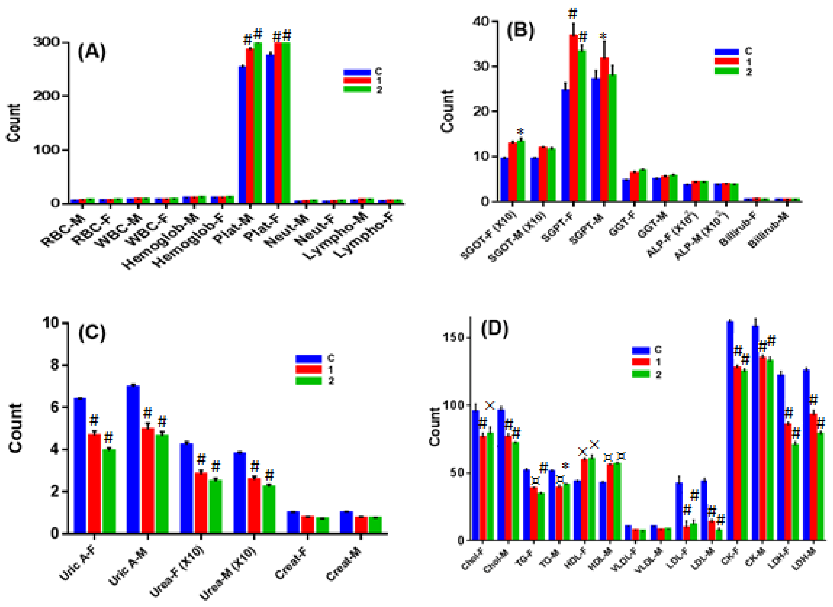 Ijms 19 01492 g010 550