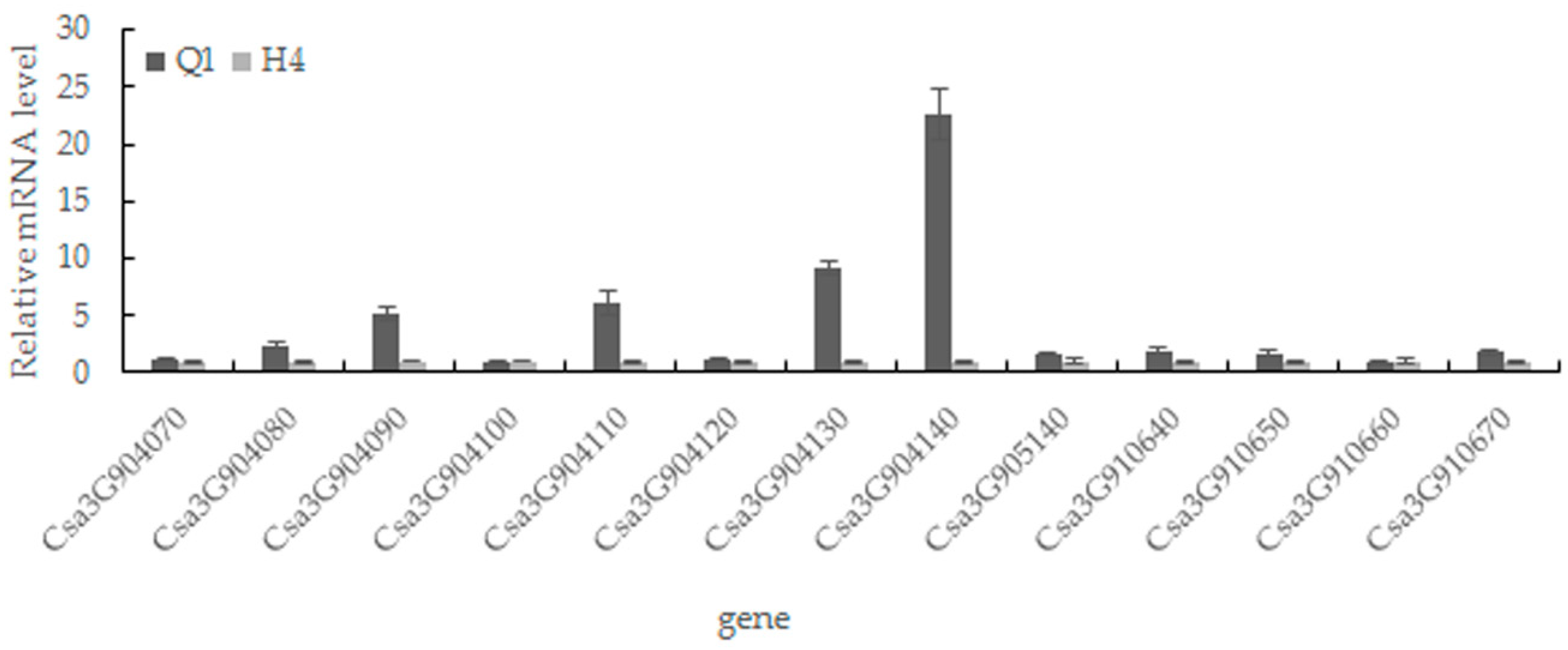 Ijms 19 01493 g005 550