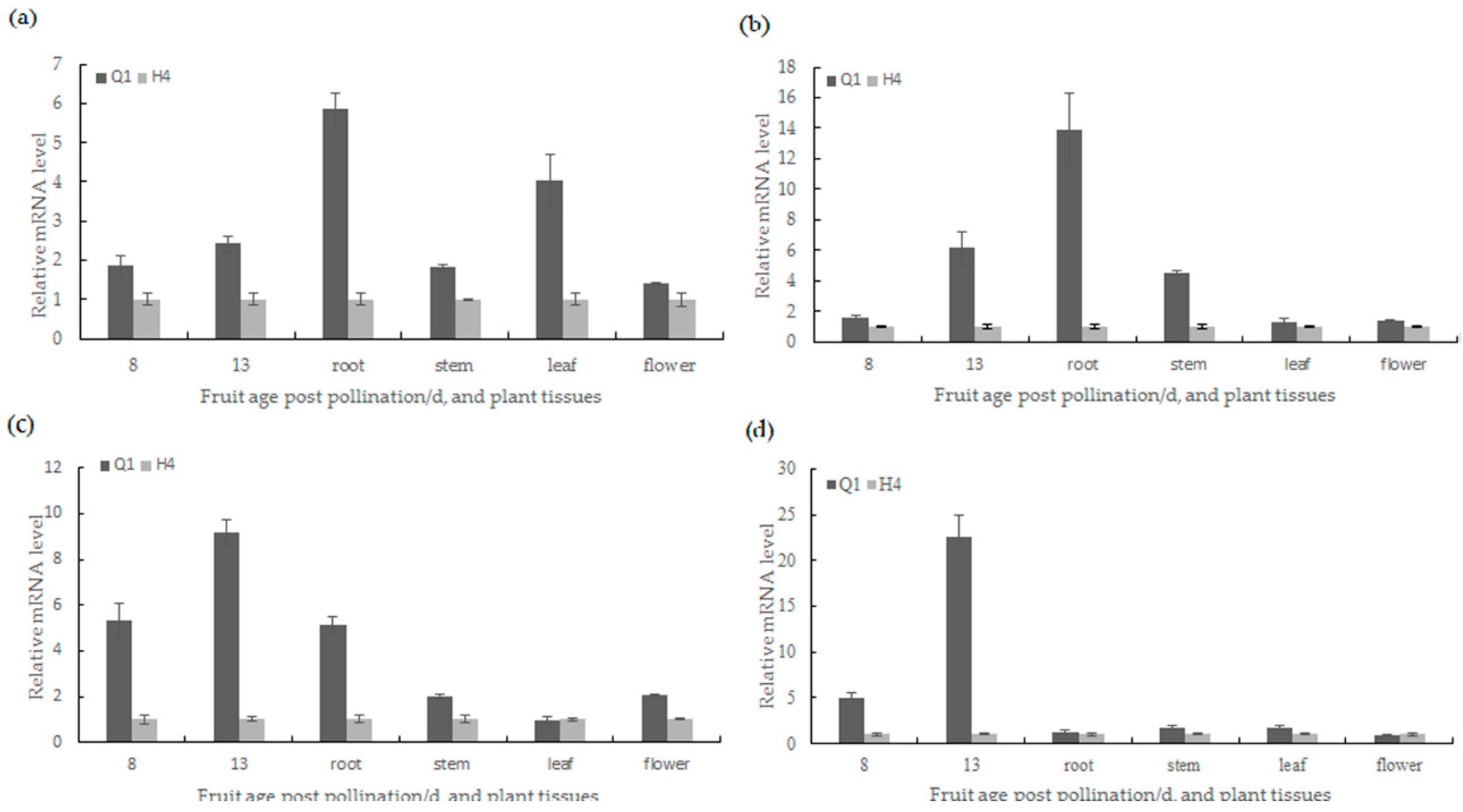 Ijms 19 01493 g006 550