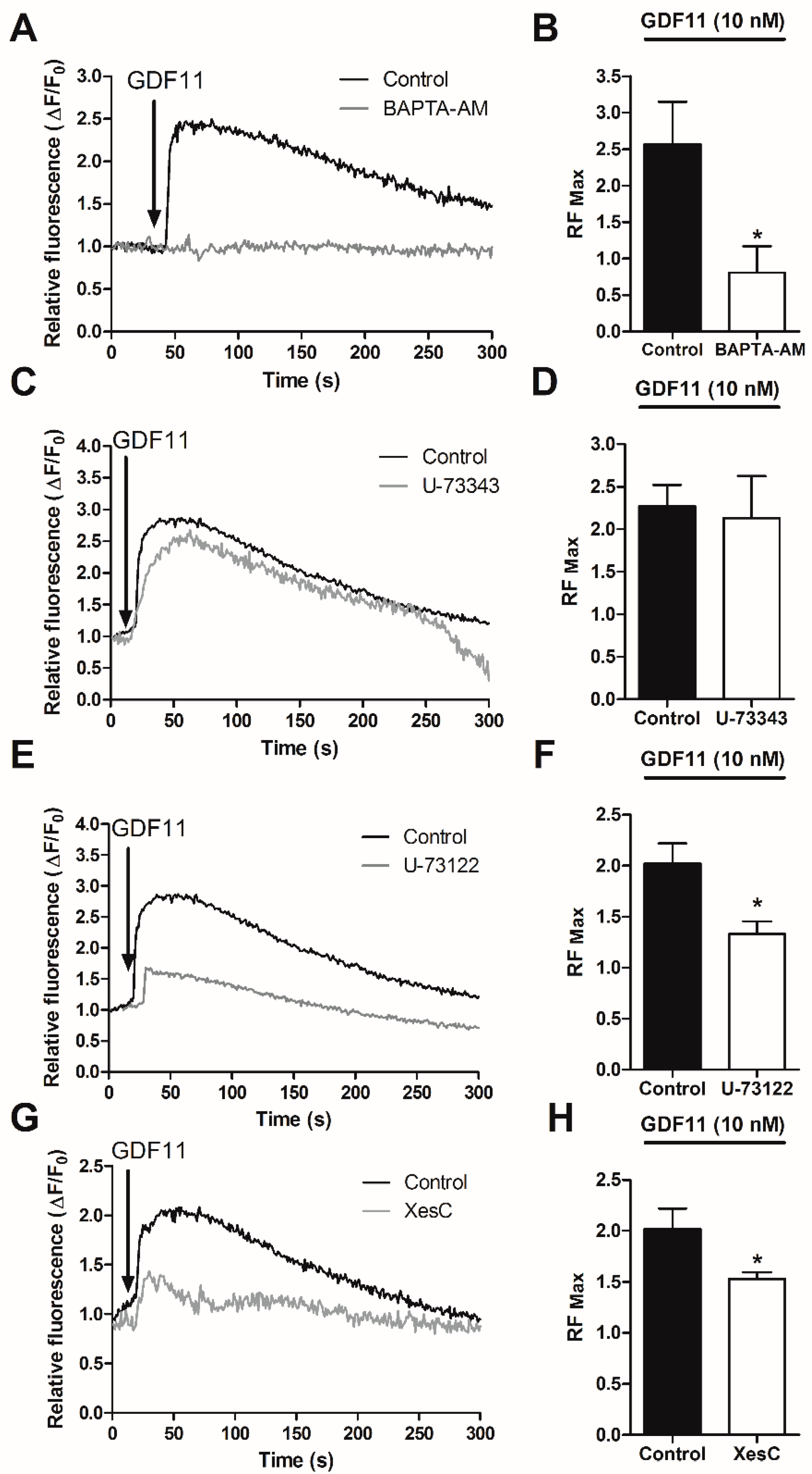 Ijms 19 01508 g002 550
