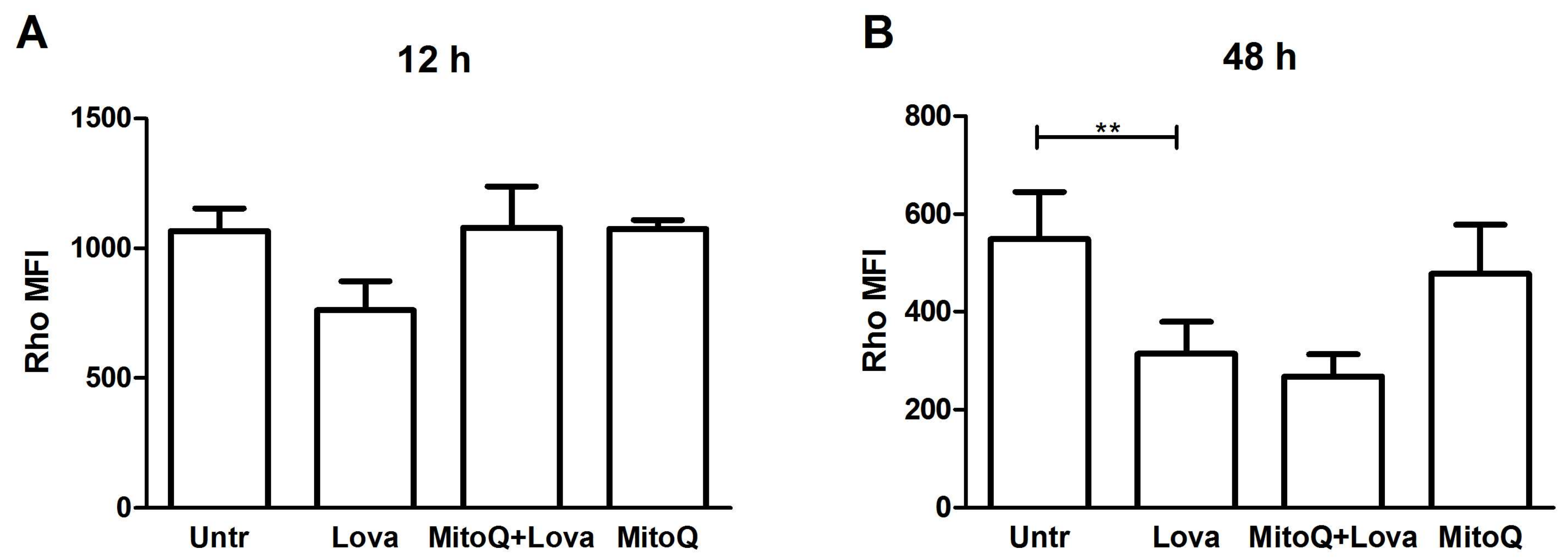 Ijms 19 01523 g006 Ijms 19 01523 g006