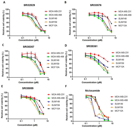 Ijms May Cite Browse Articles