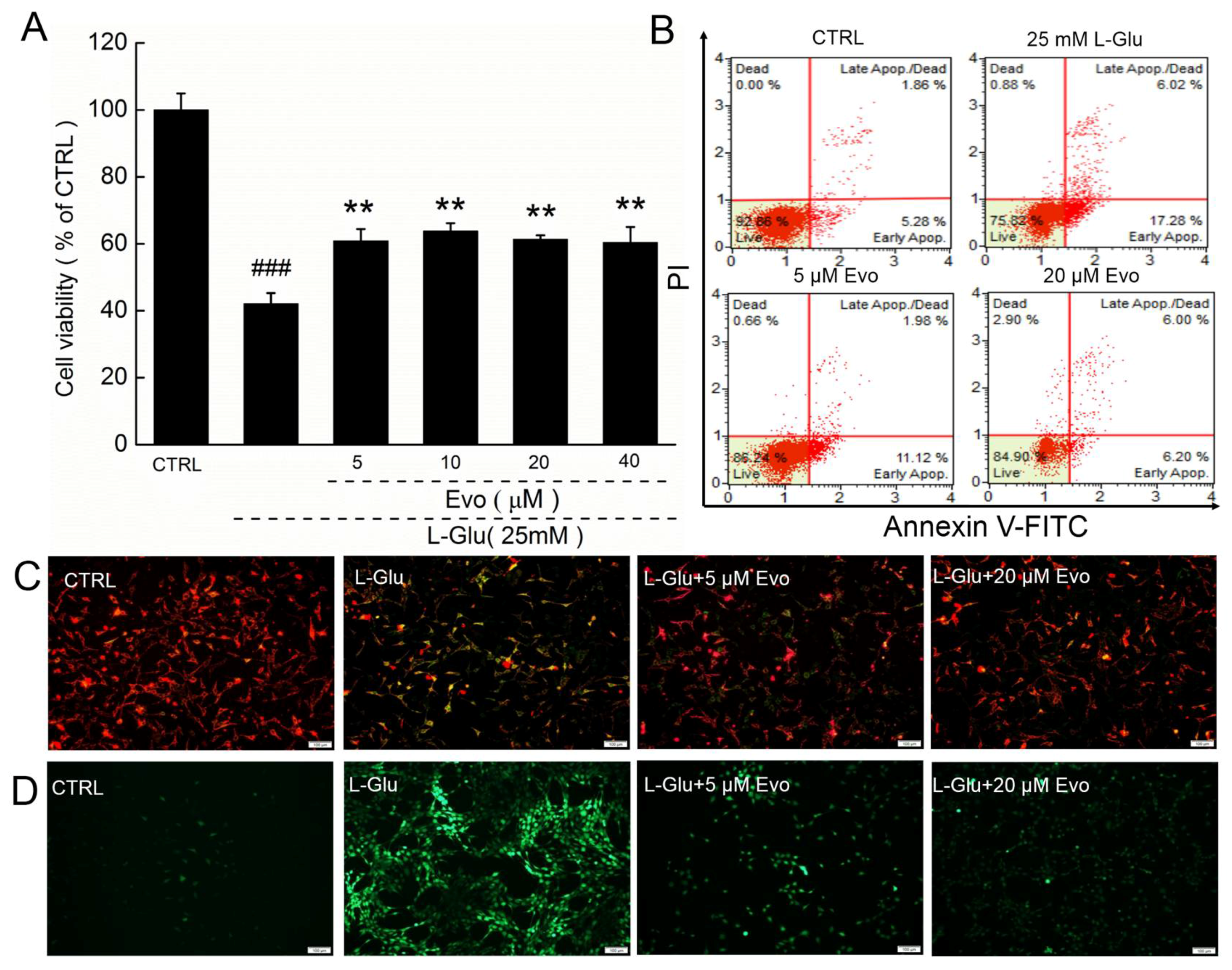 Ijms 19 01527 g002 550