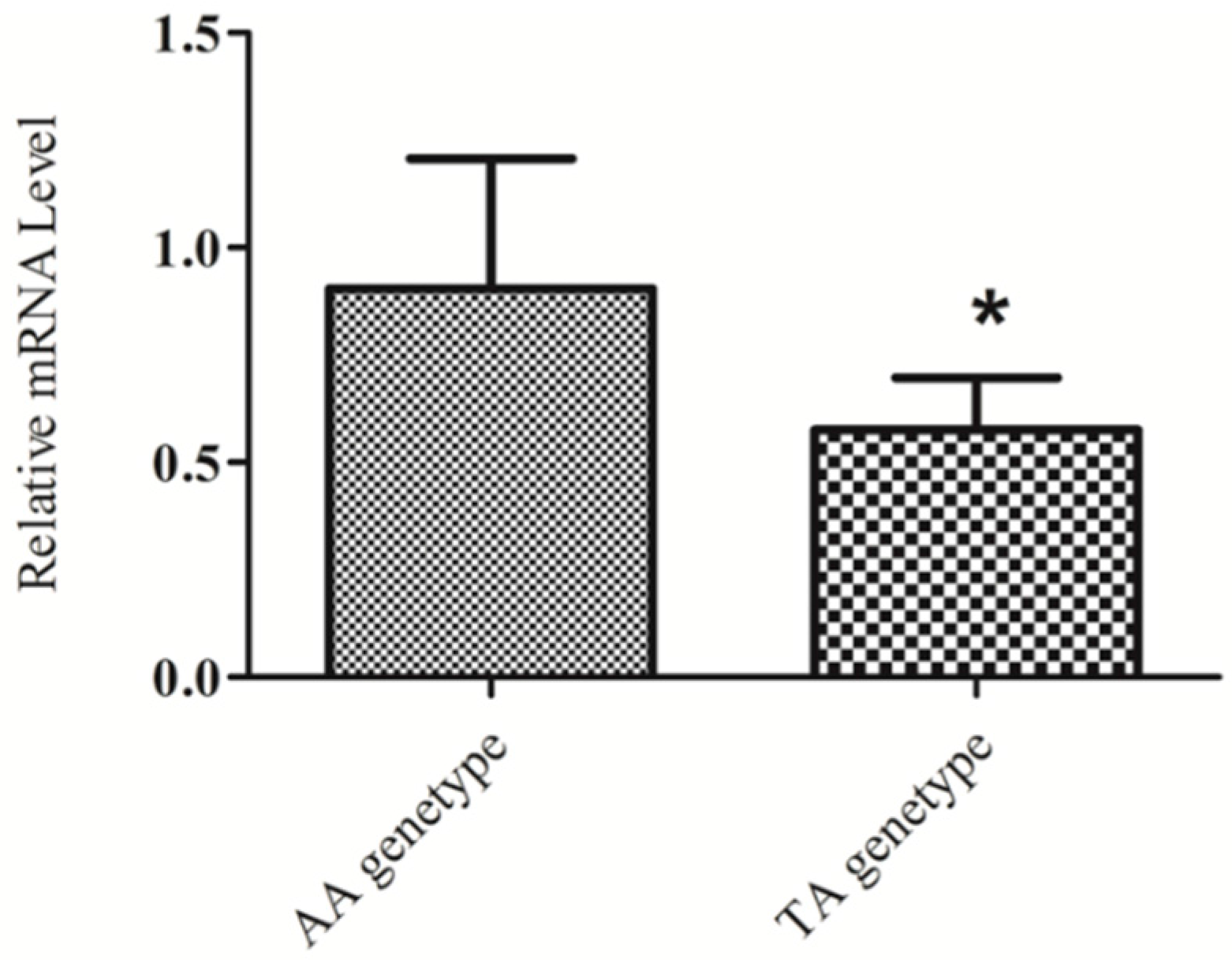 Ijms 19 01531 g002 Ijms 19 01531 g002