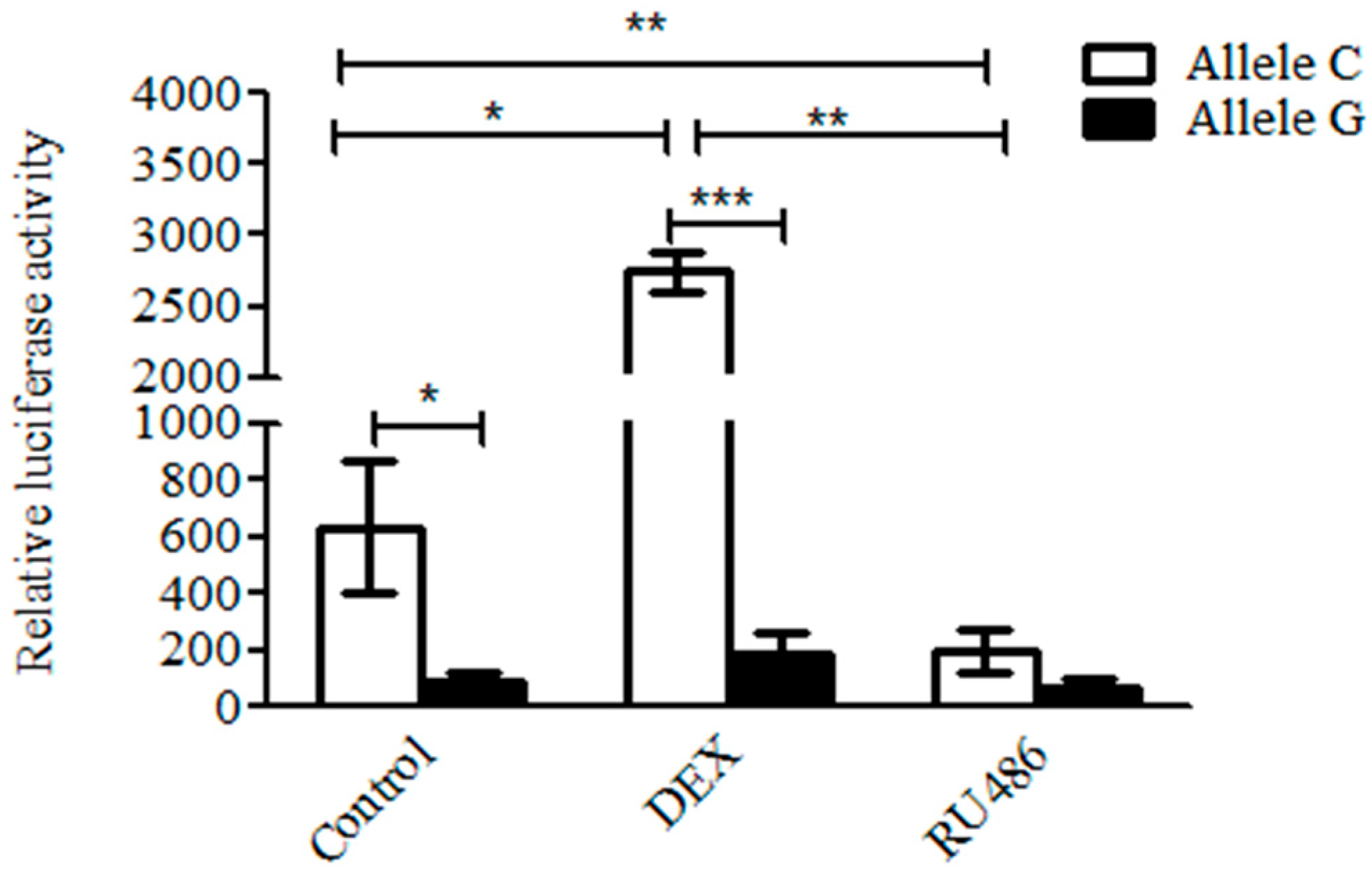 Ijms 19 01531 g007 Ijms 19 01531 g007