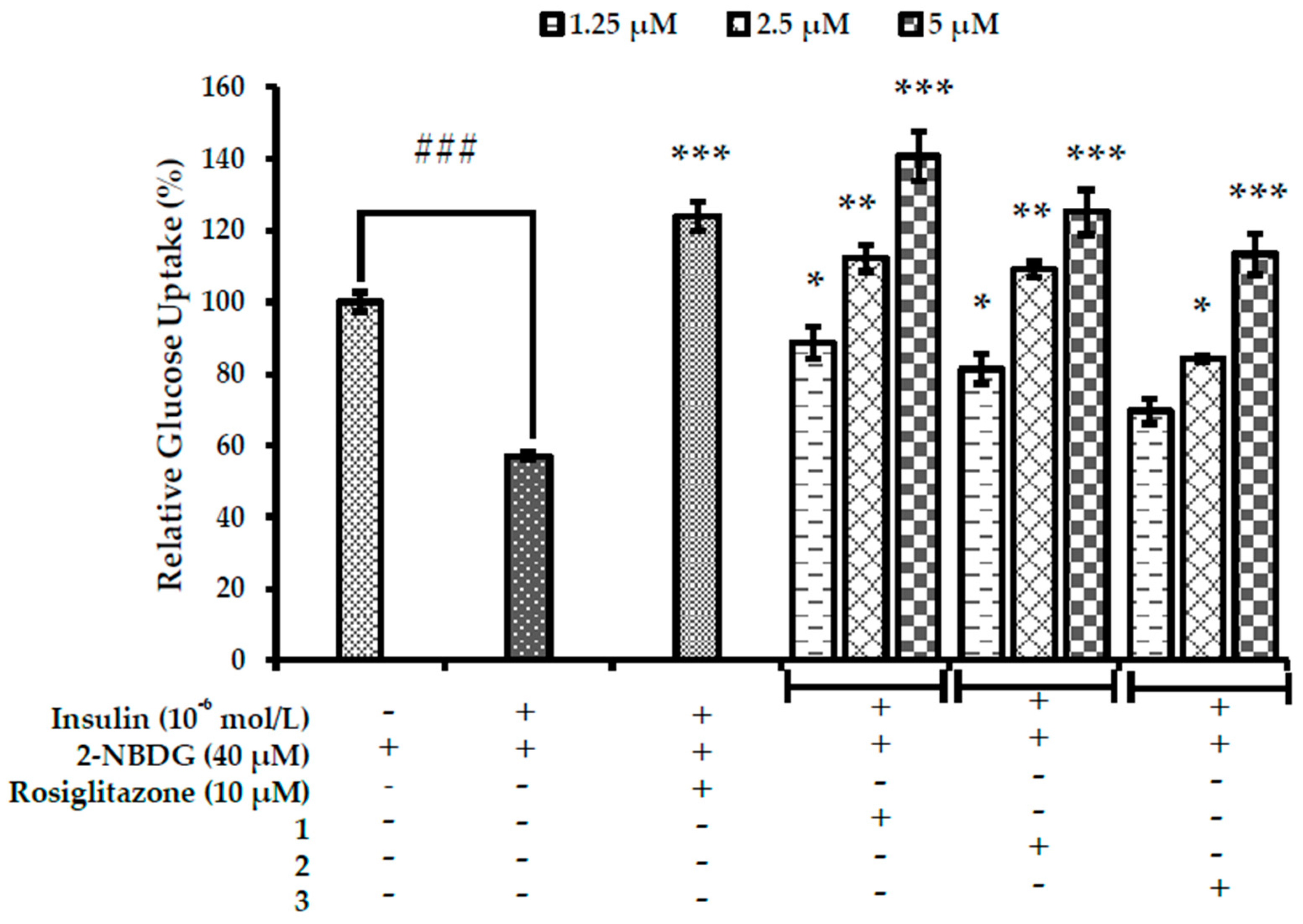 Ijms 19 01542 g007 550