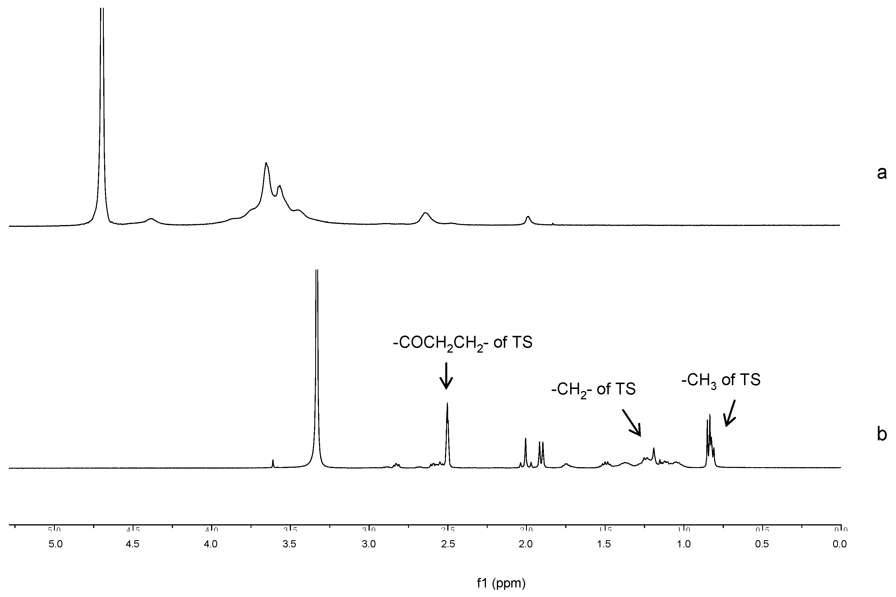 Ijms 19 01550 g002 550