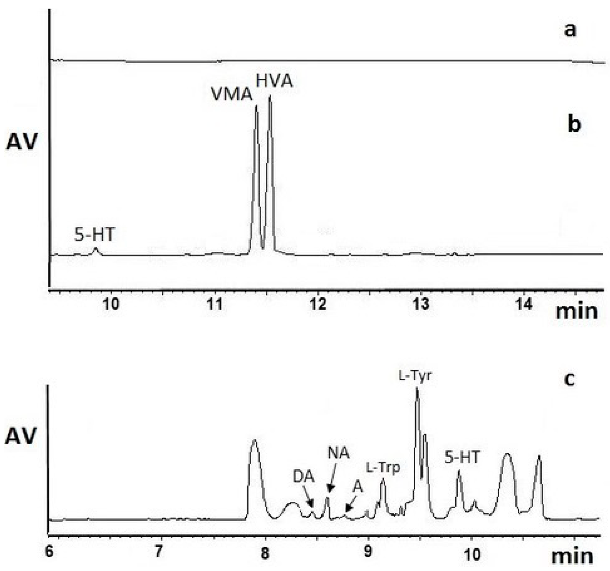 Ijms 19 01560 g002 550