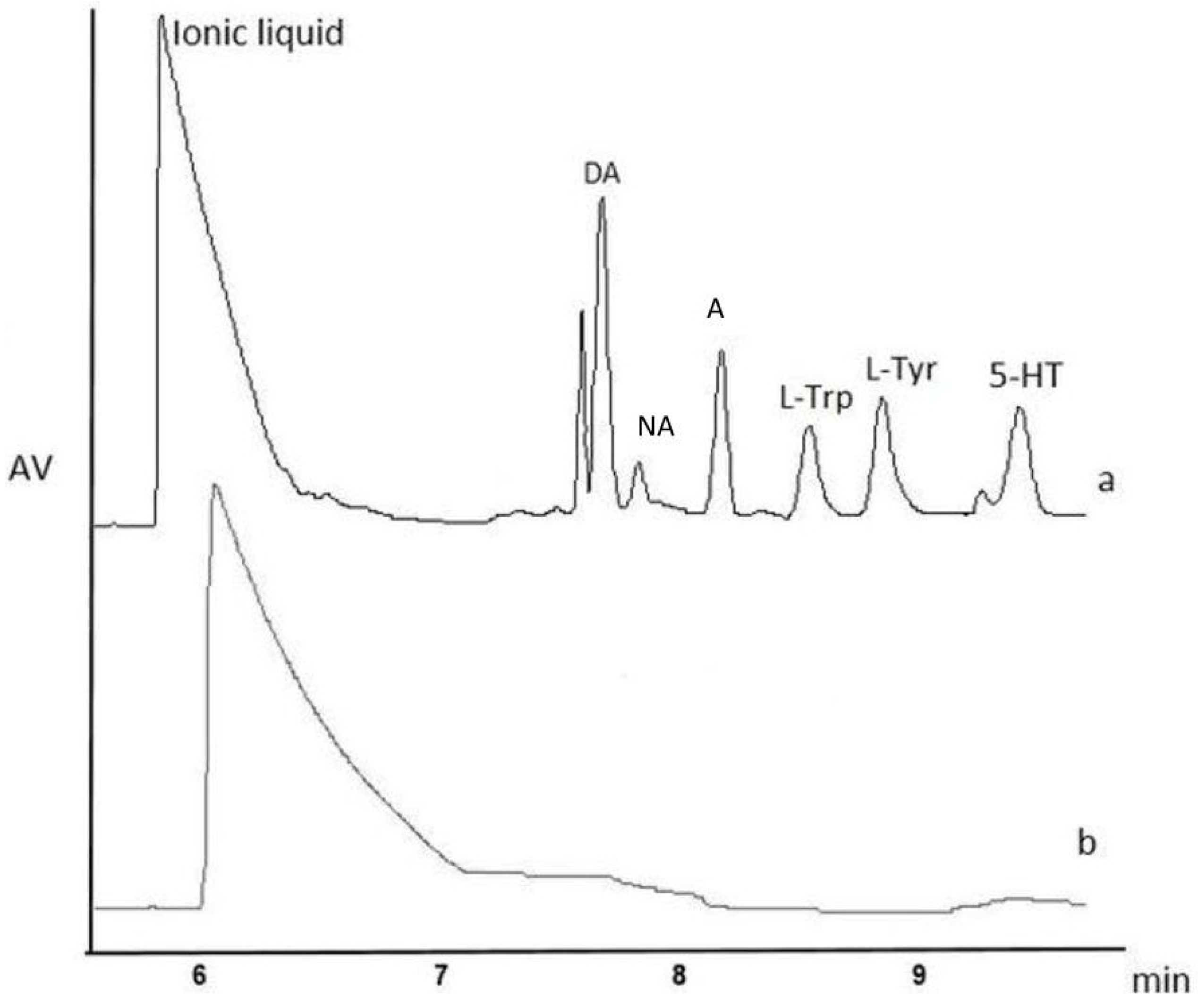 Ijms 19 01560 g004 550