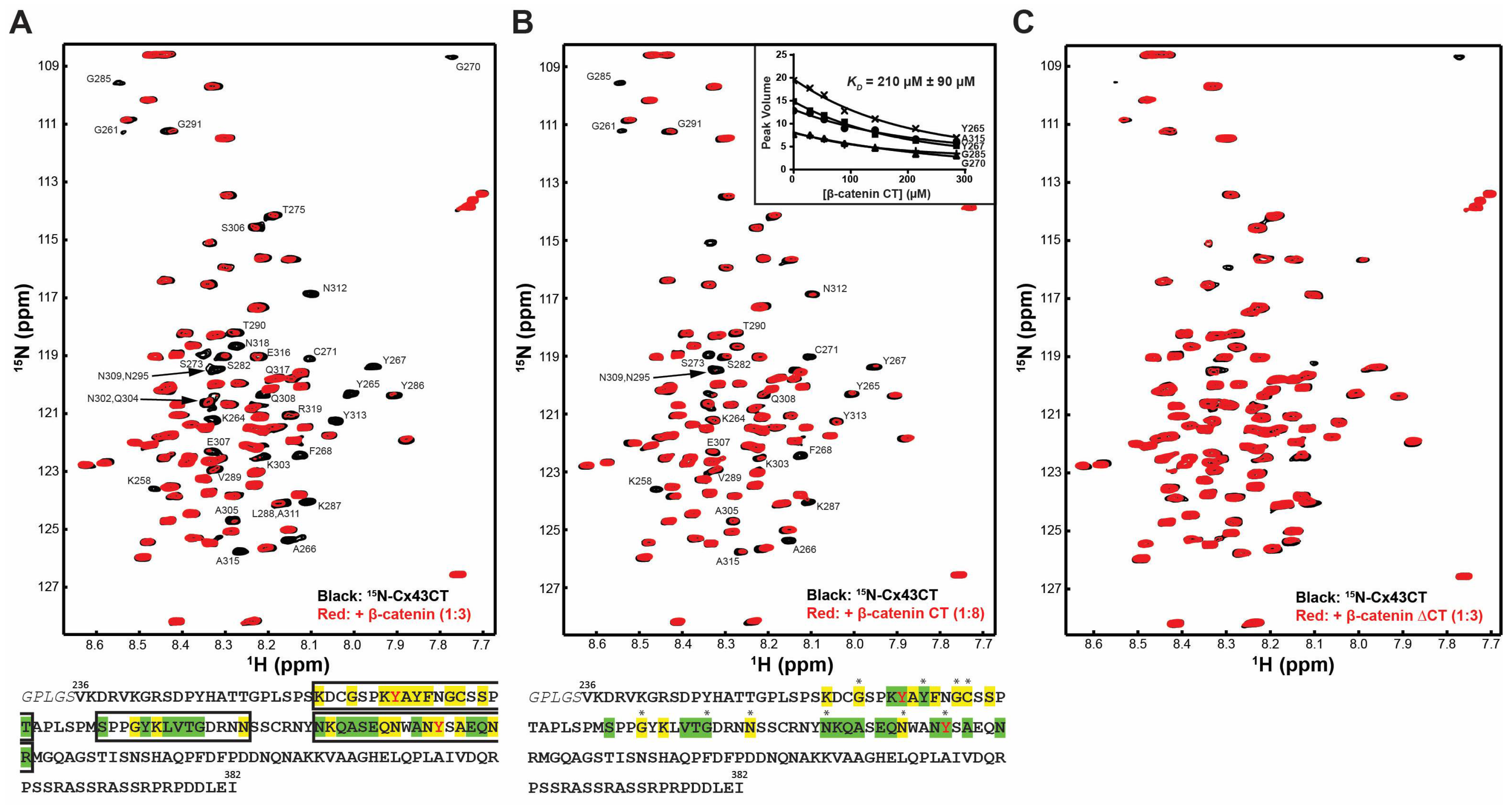 Ijms 19 01562 g001 Ijms 19 01562 g001
