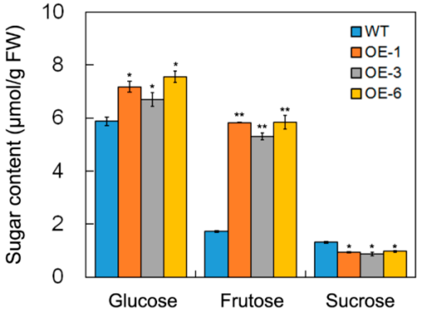 Ijms 19 01564 g006 Ijms 19 01564 g006