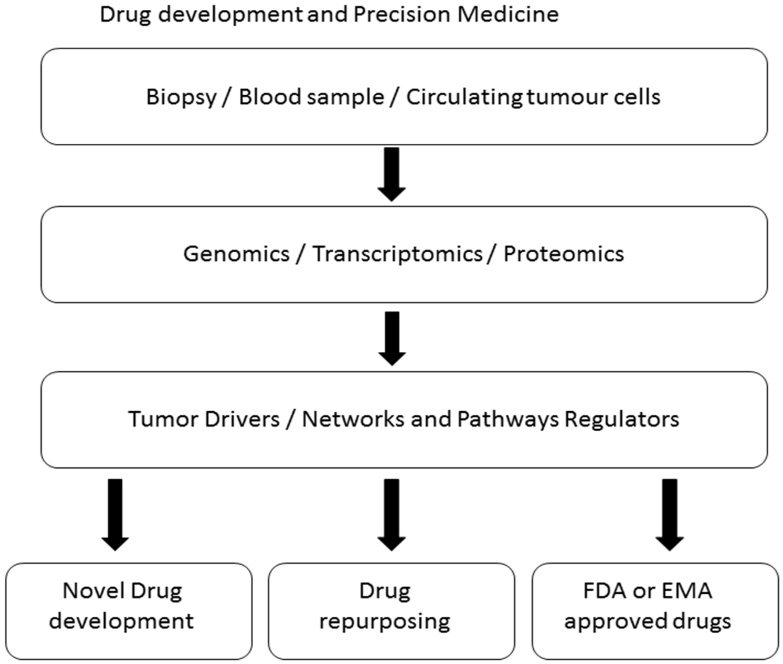 Ijms Free Full Text Natural Products For Drug Discovery In The 21st Century Innovations For Novel Drug Discovery Html