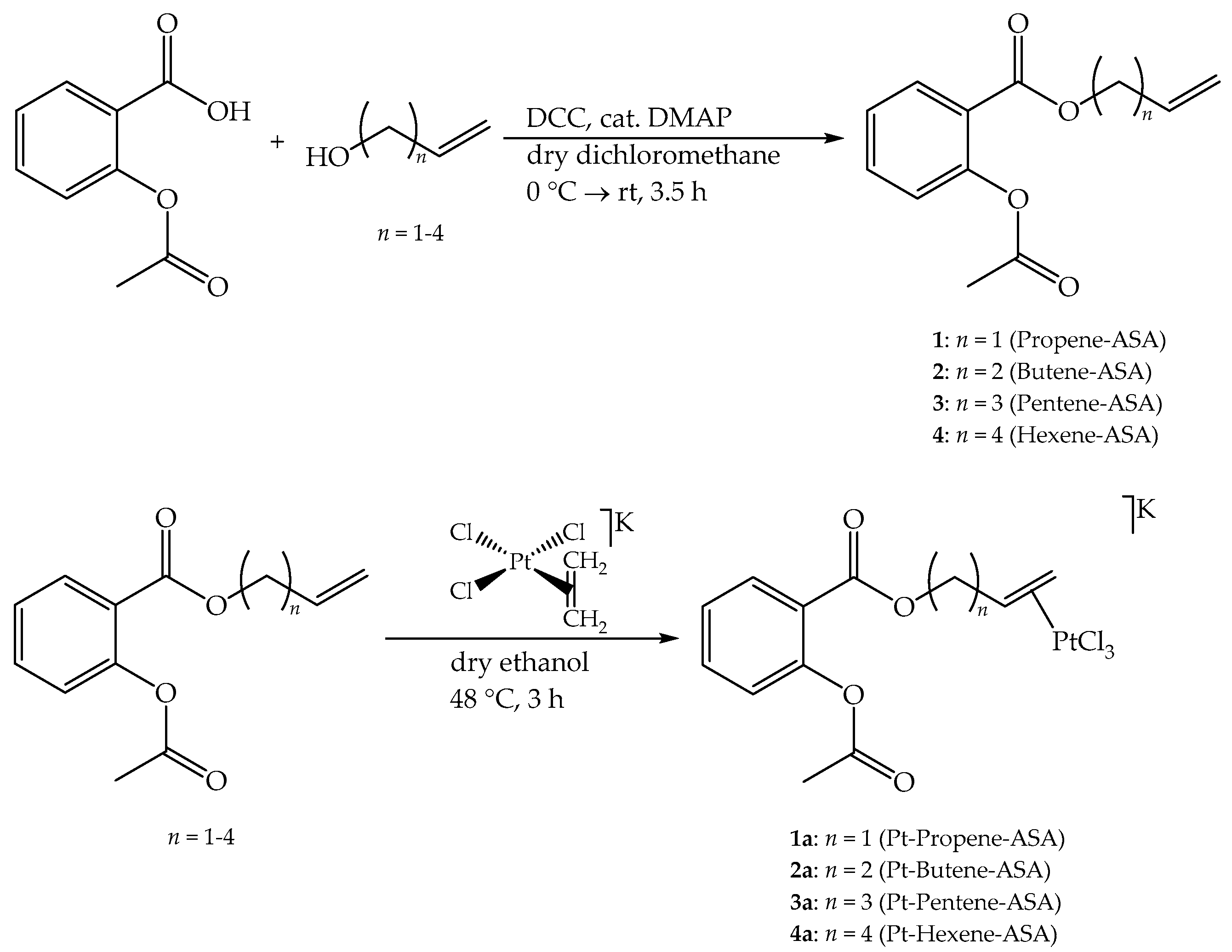 Ijms 19 01612 sch001