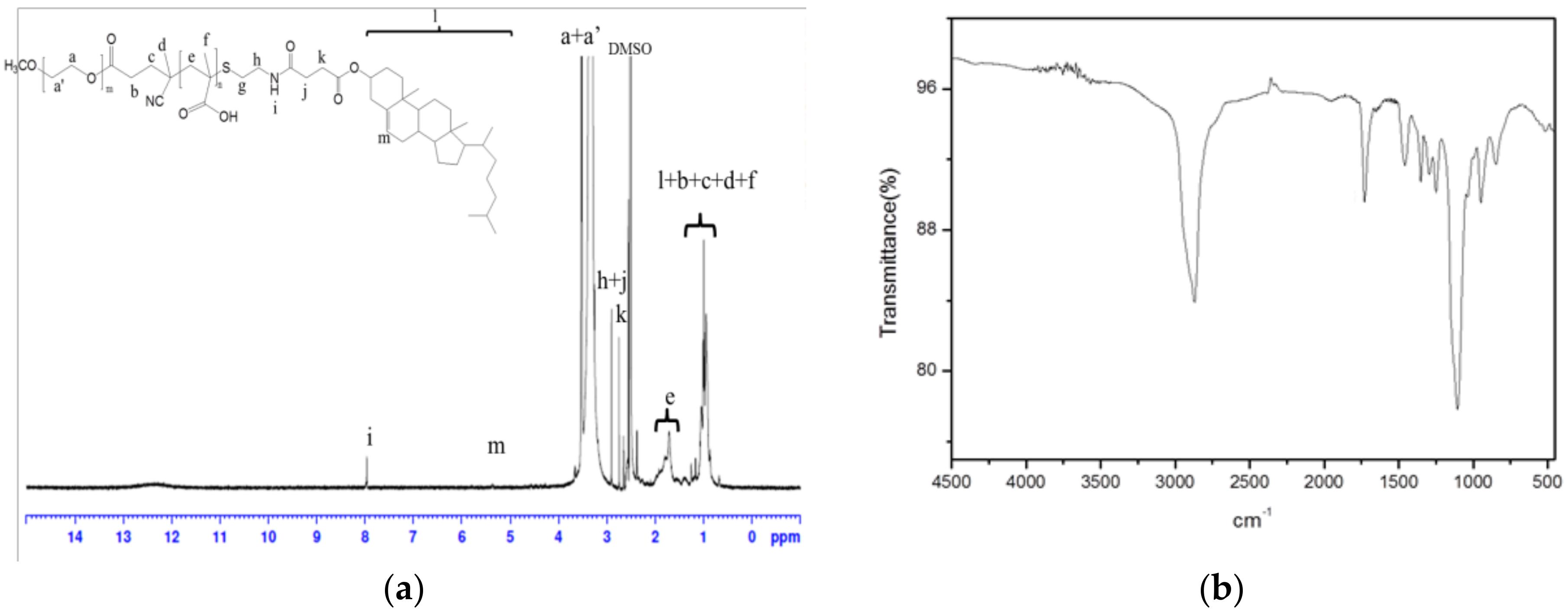 Ijms 19 01615 g001 550