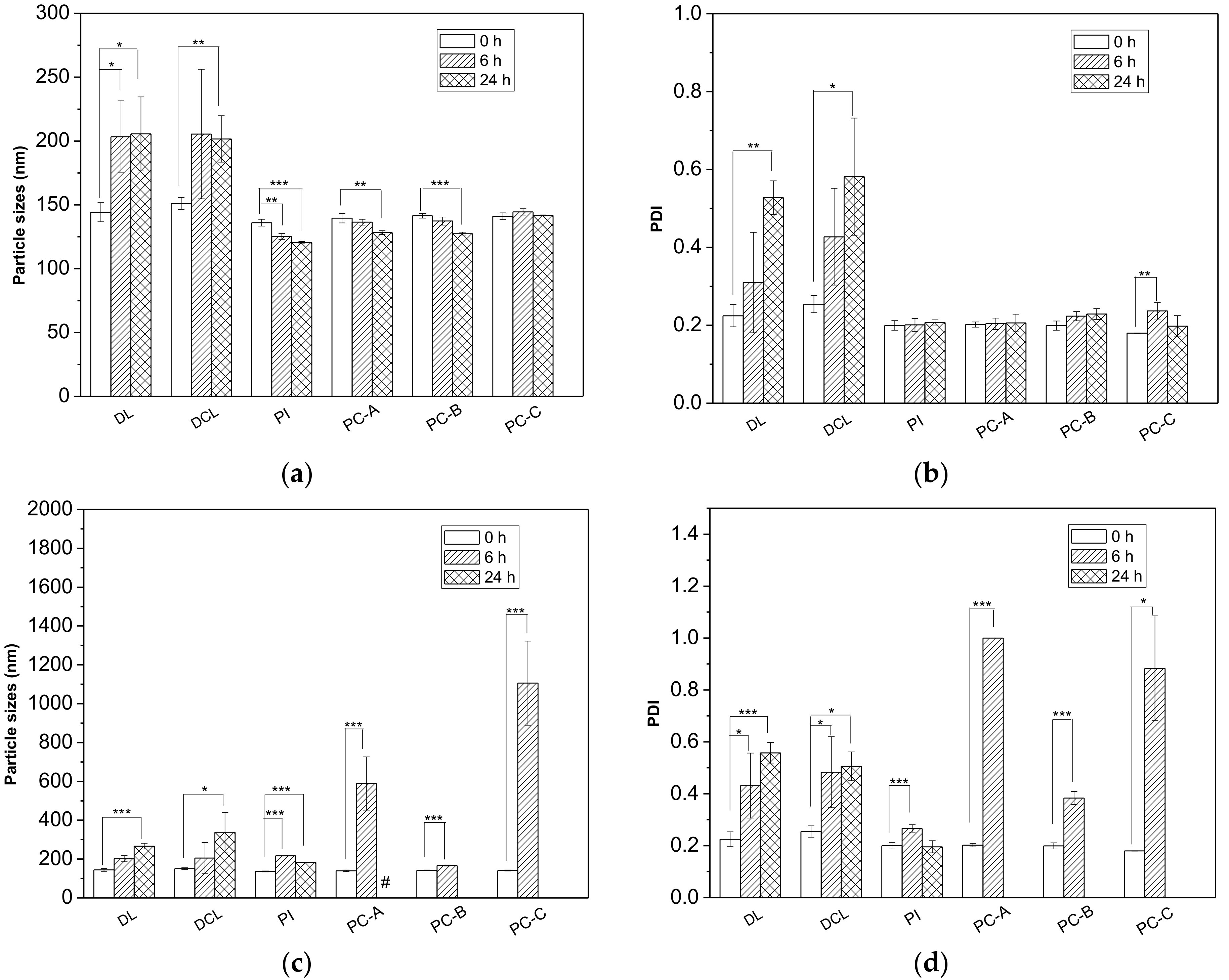 Ijms 19 01615 g003 550