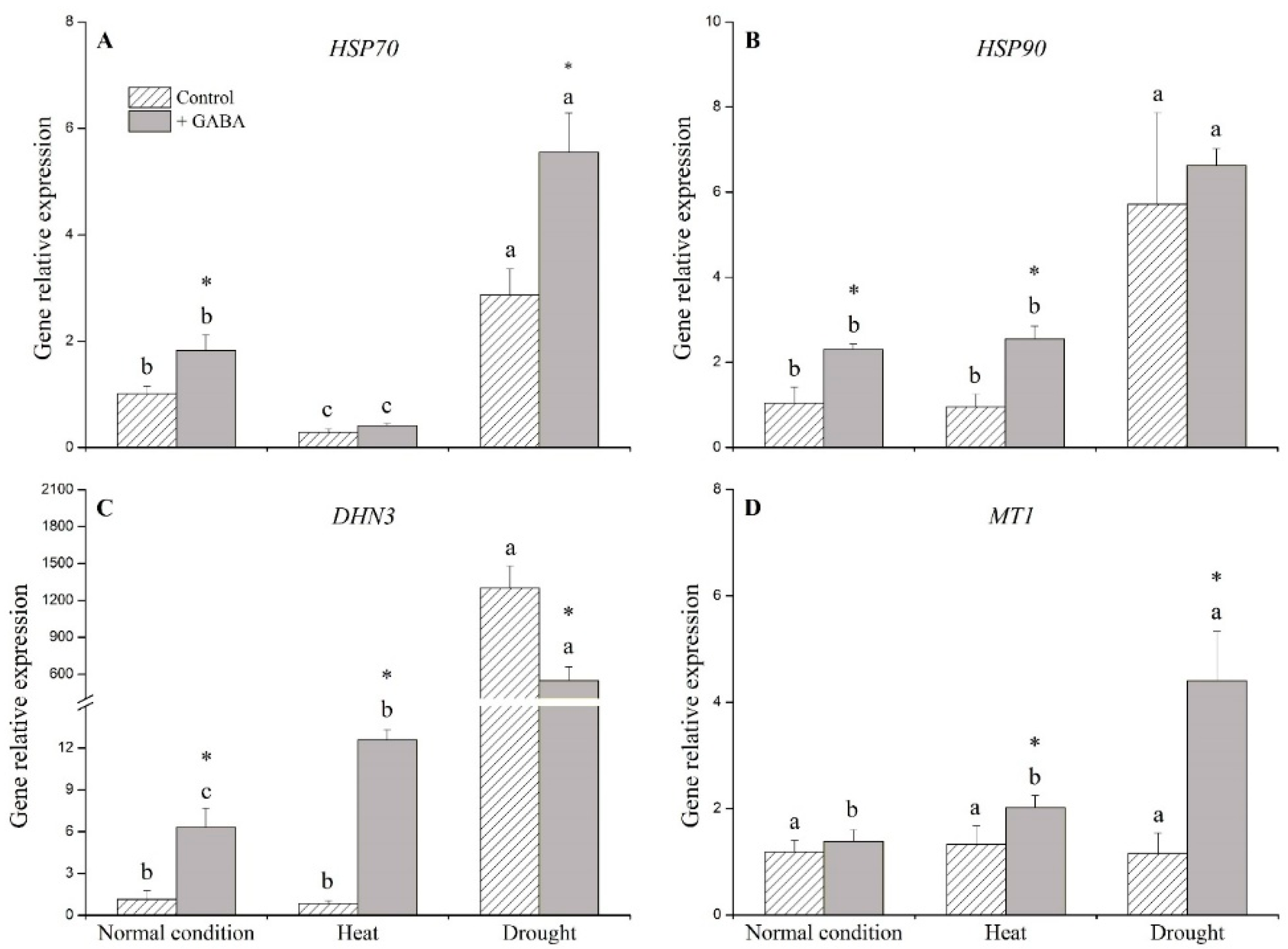 Ijms 19 01623 g008 Ijms 19 01623 g008