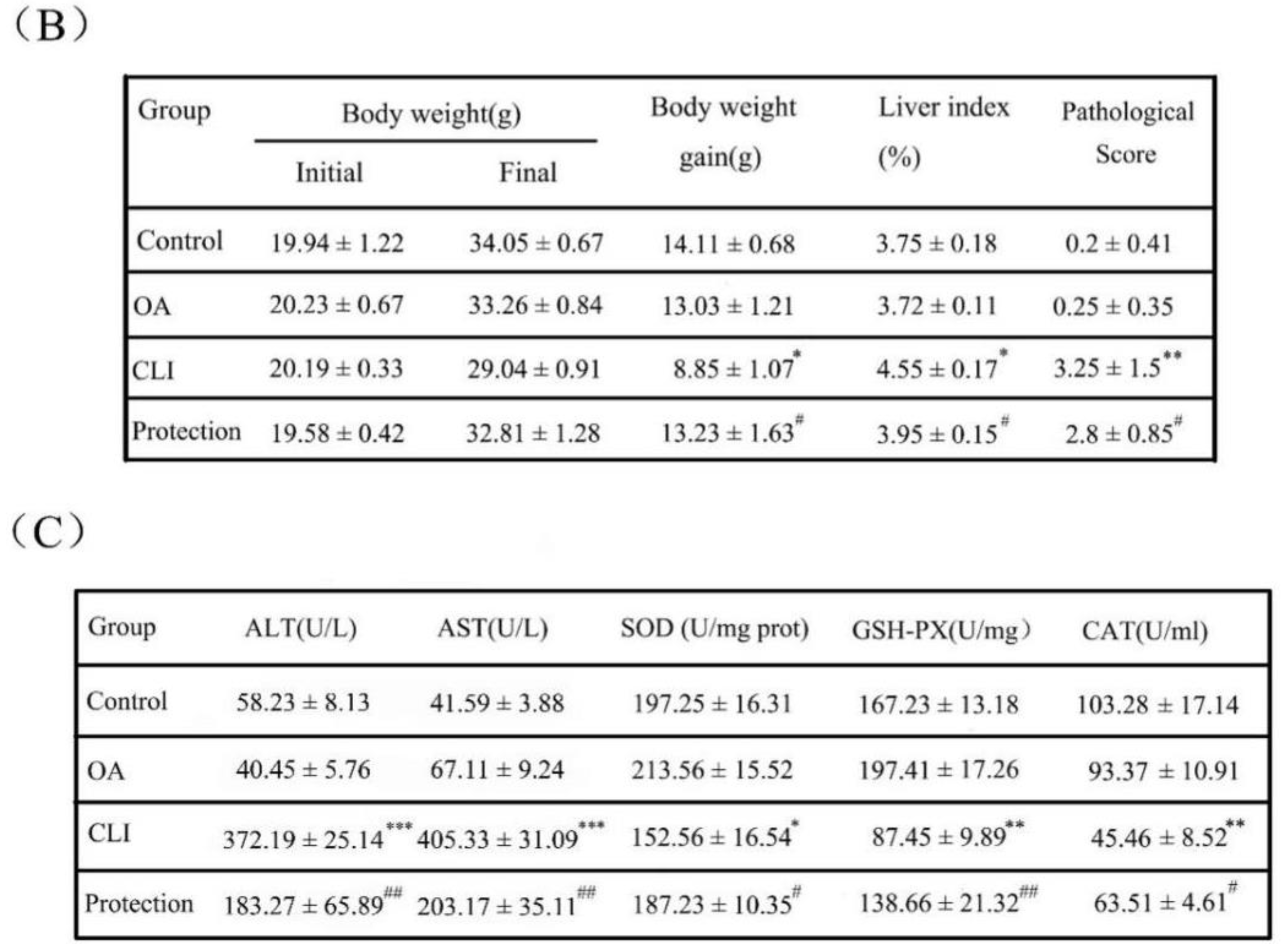 Ijms 19 01626 g002b 550