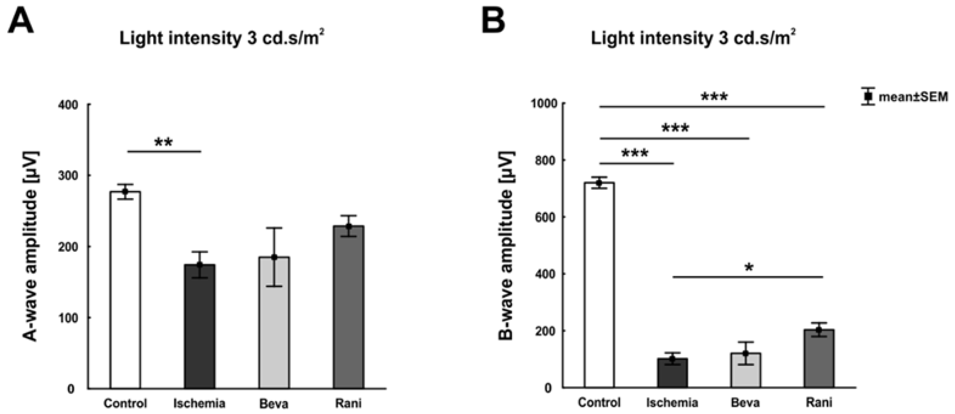 Ijms 19 01636 g001 Ijms 19 01636 g001