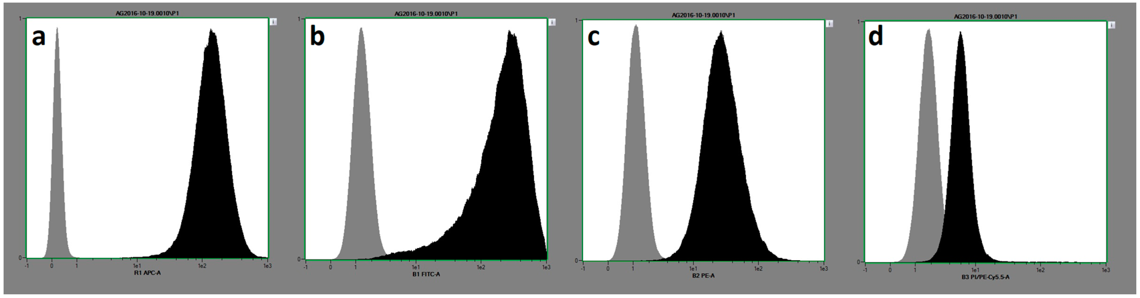 Ijms 19 01674 g001 Ijms 19 01674 g001