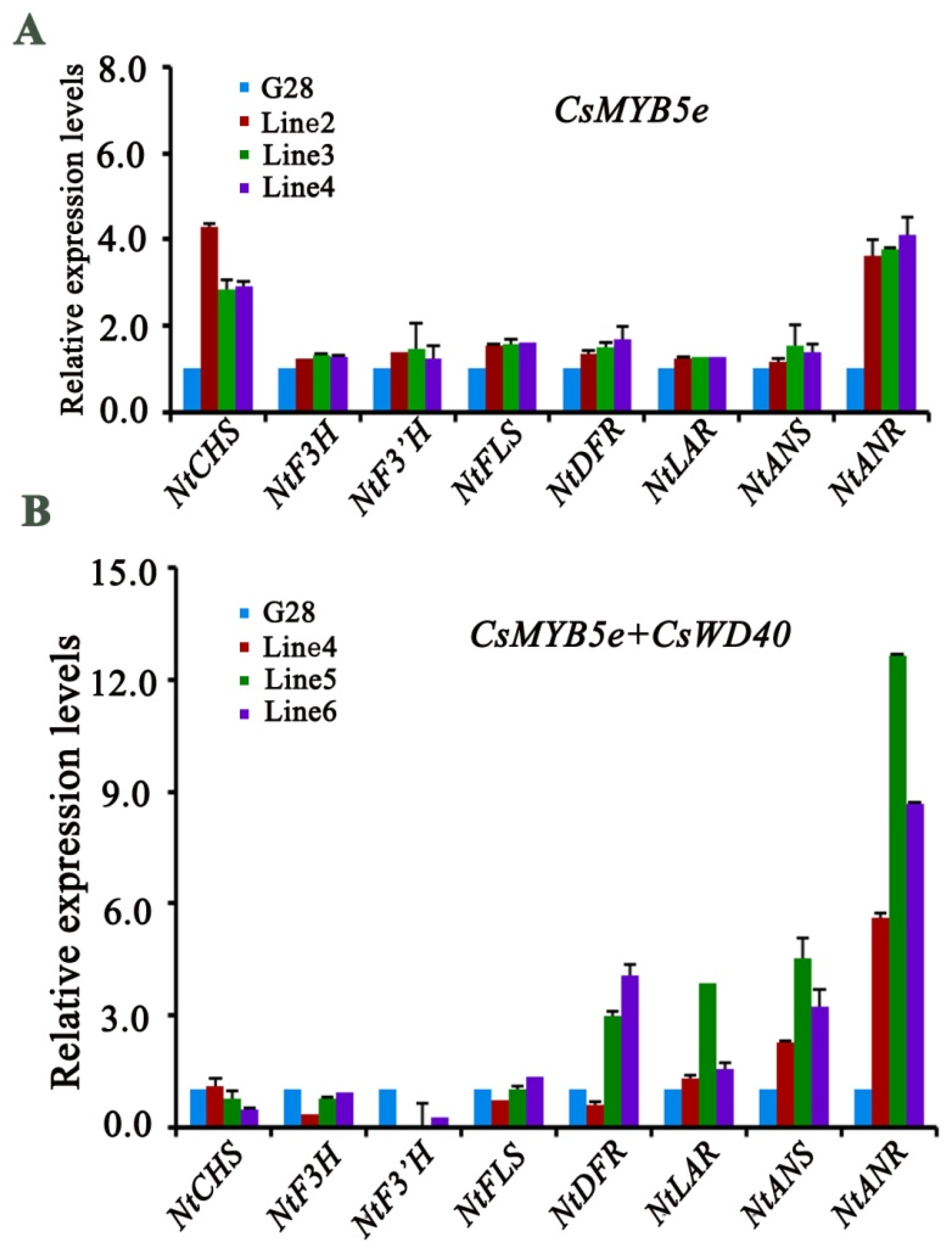 Ijms 19 01686 g006 Ijms 19 01686 g006