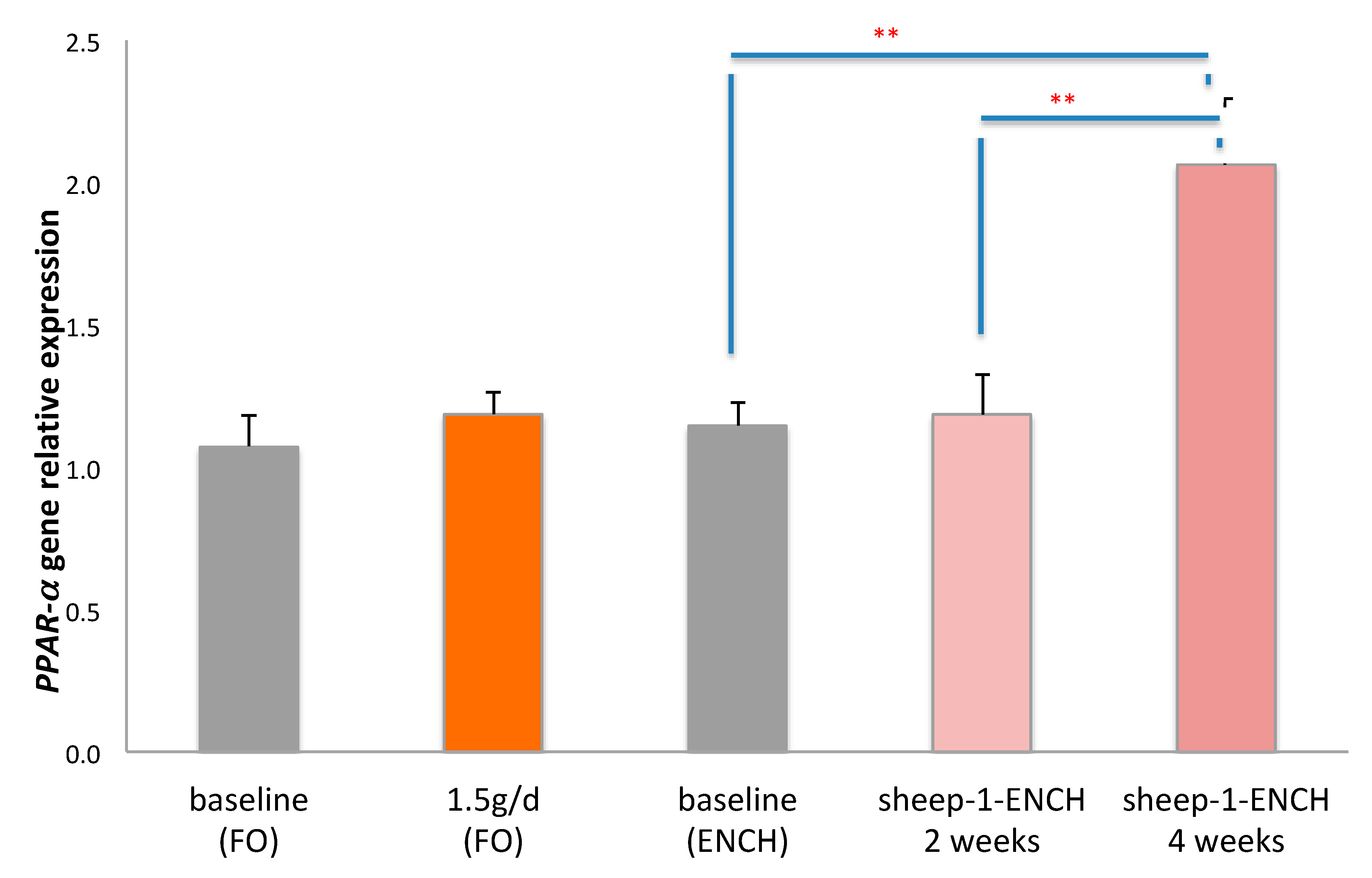 Ijms 19 01730 g002 Ijms 19 01730 g002