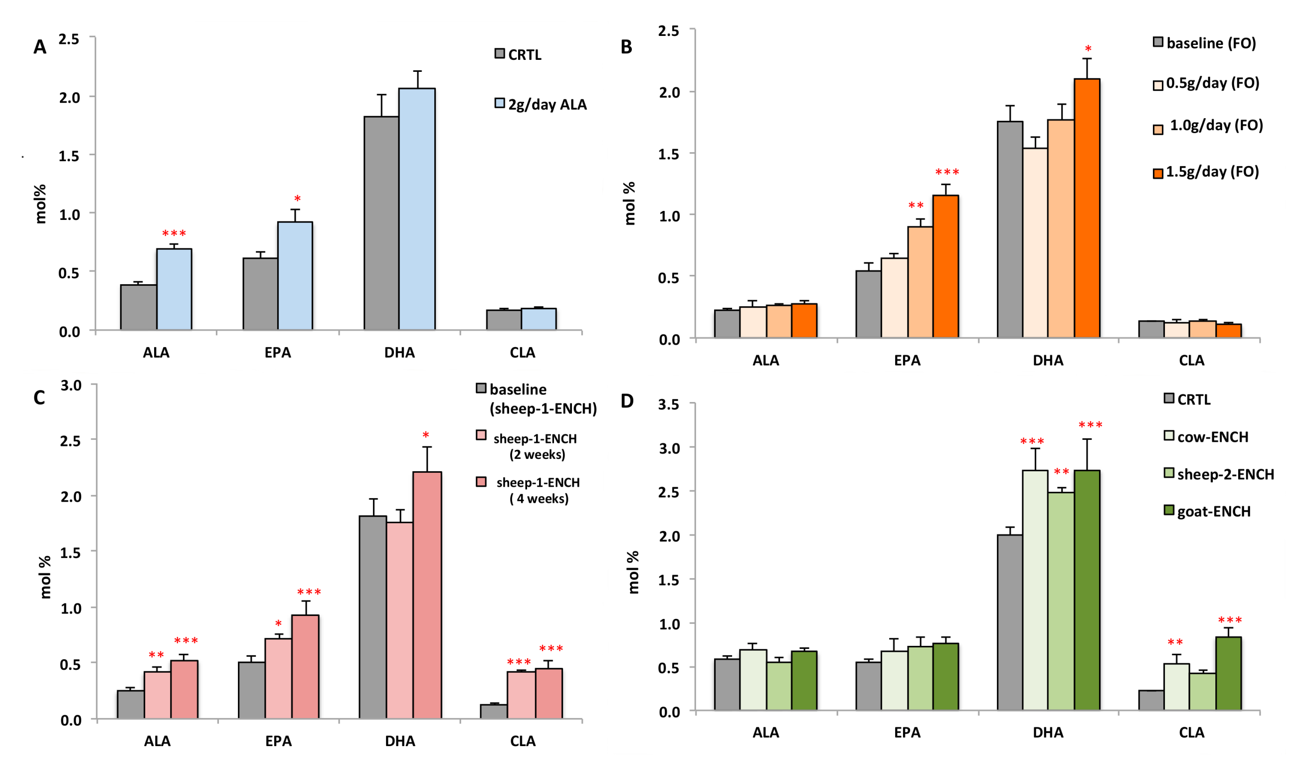 Ijms 19 01730 g003 Ijms 19 01730 g003