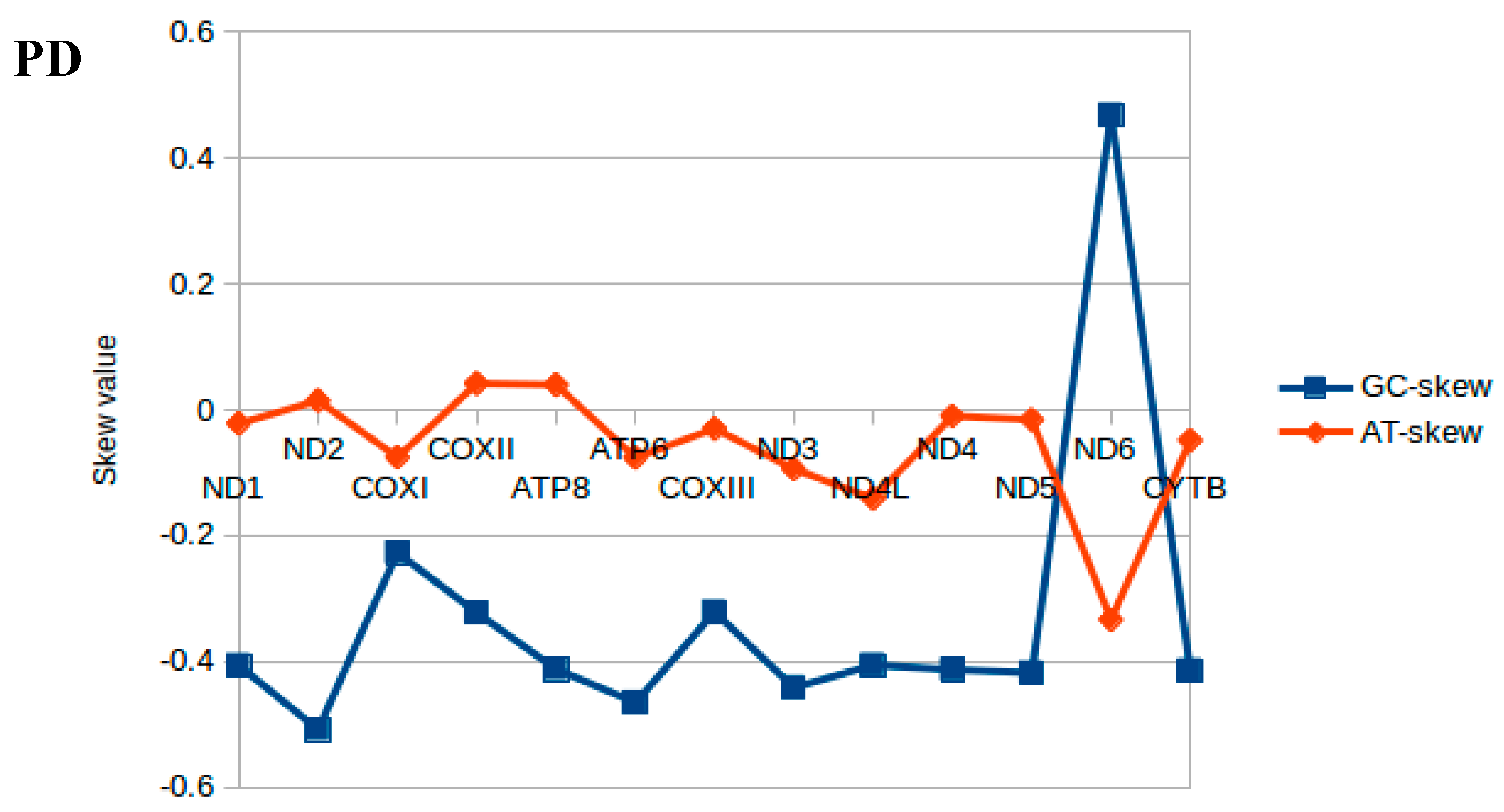 Ijms 19 01741 g002b Ijms 19 01741 g002b