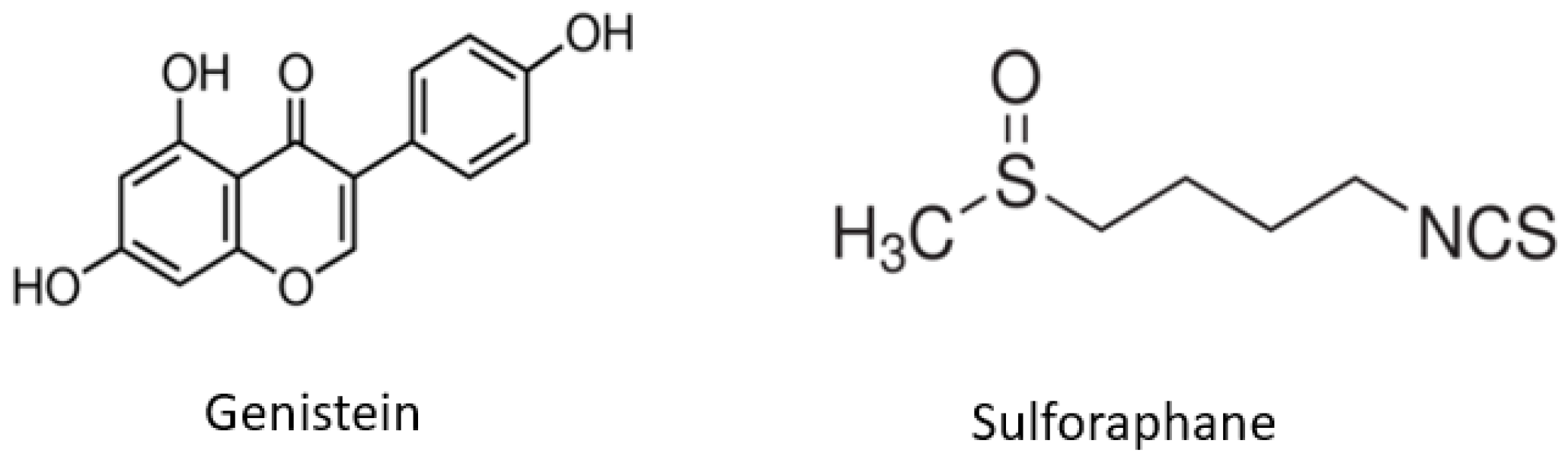 Ijms 19 01754 g001