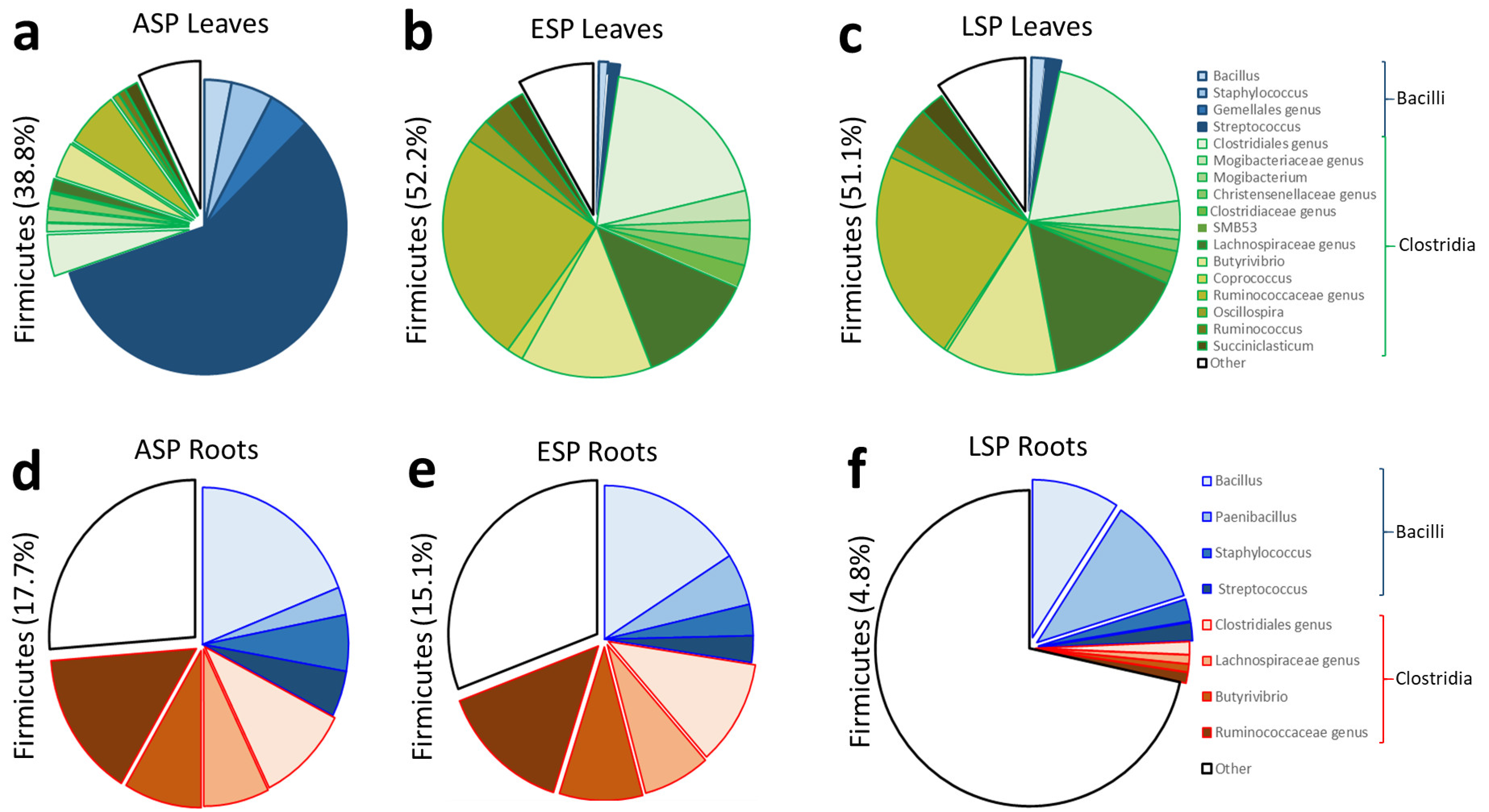 Ijms 19 01817 g007 Ijms 19 01817 g007