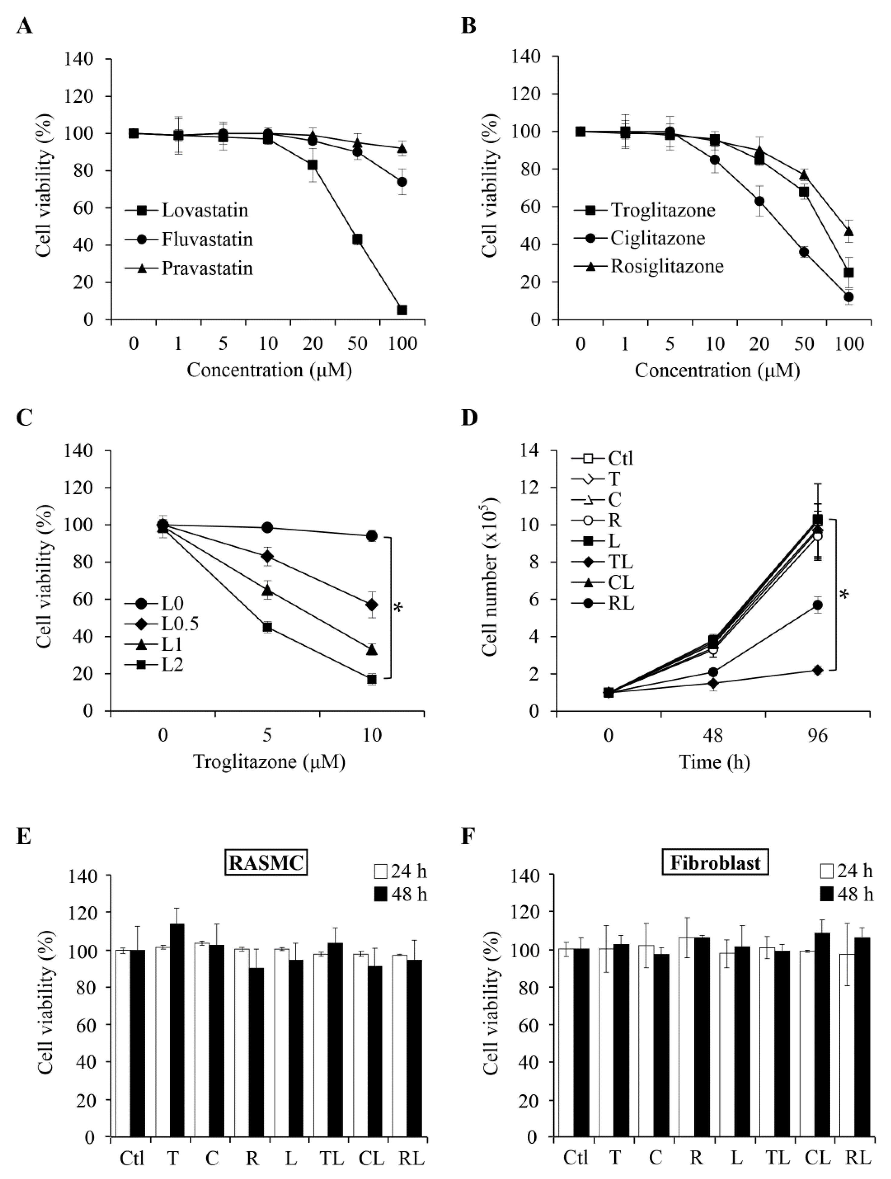 Ijms 19 01834 g001 Ijms 19 01834 g001