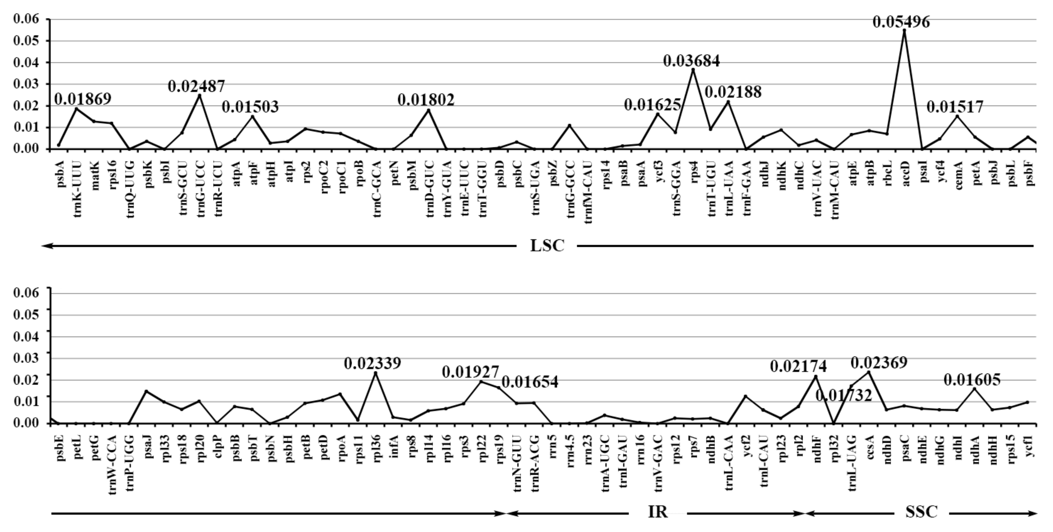 Ijms 19 01847 g004 Ijms 19 01847 g004