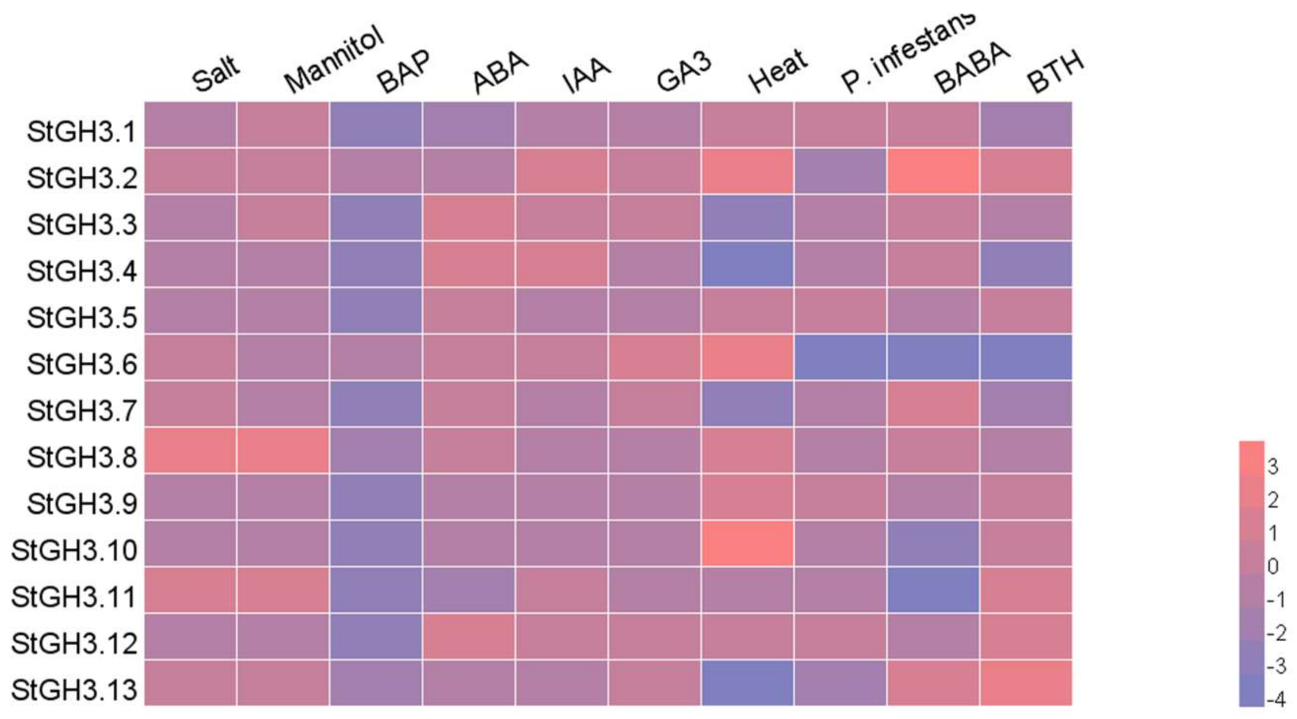 Ijms 19 01850 g005 Ijms 19 01850 g005