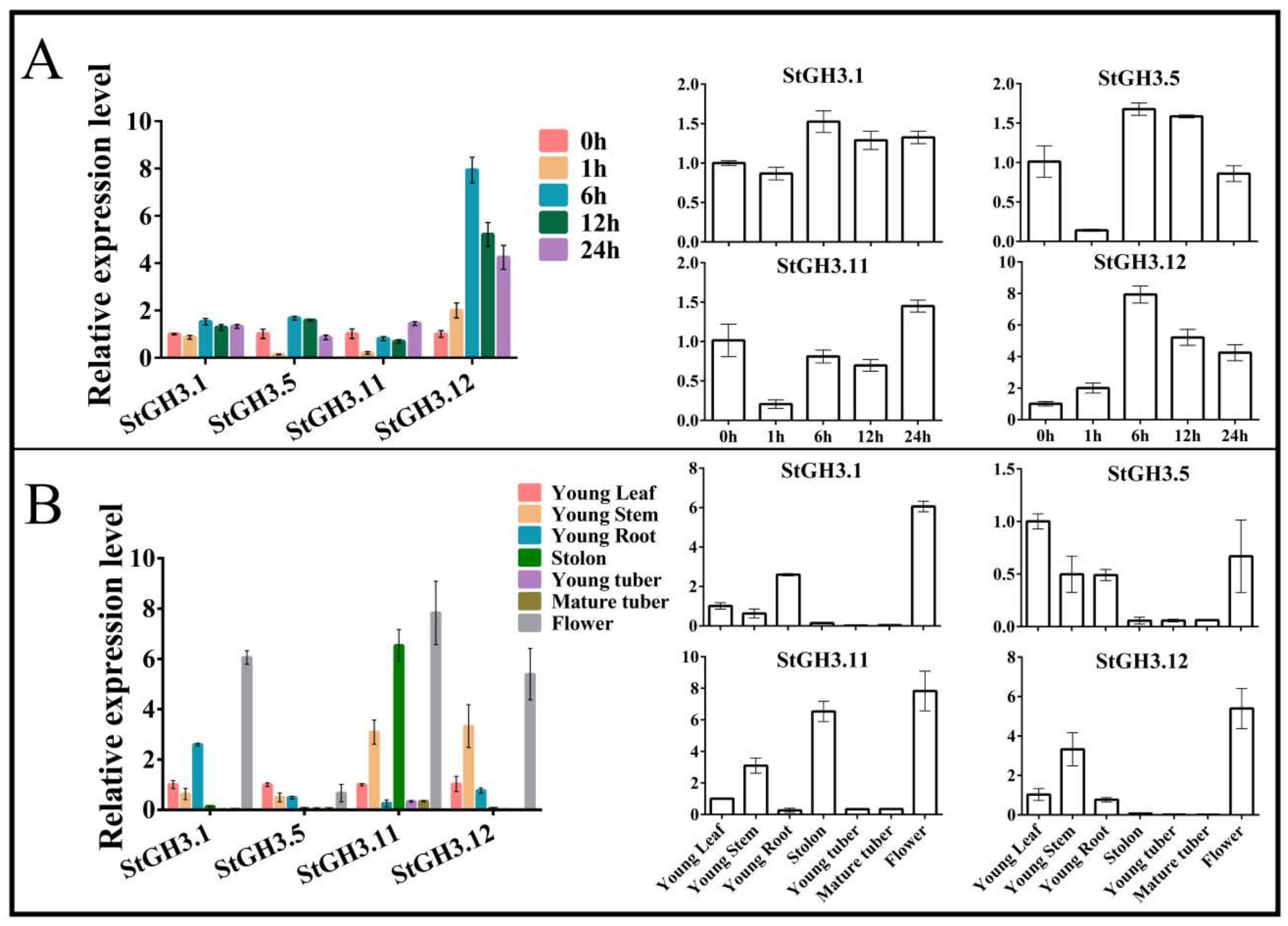 Ijms 19 01850 g006 Ijms 19 01850 g006