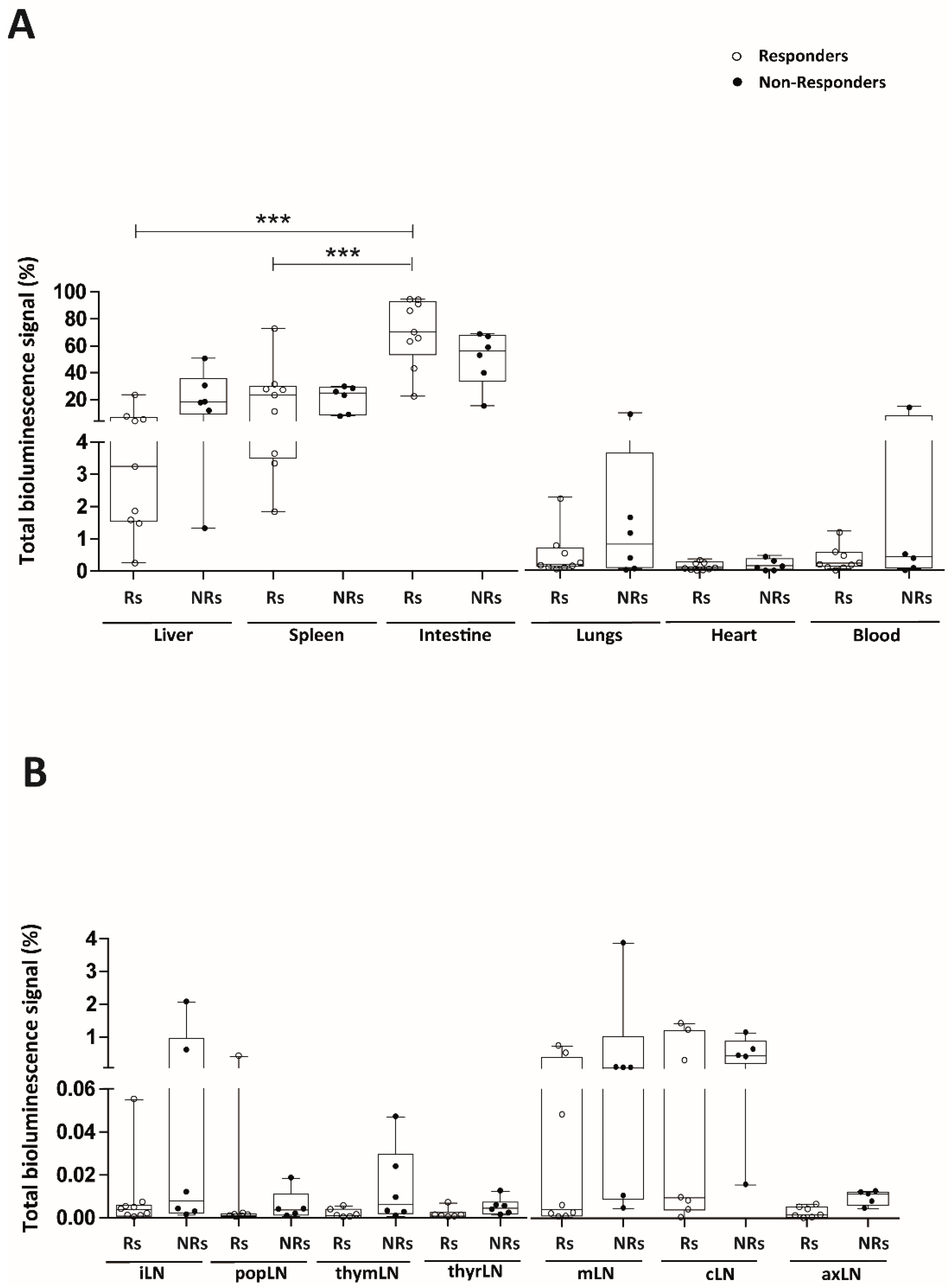 Ijms 19 01853 g005 Ijms 19 01853 g005