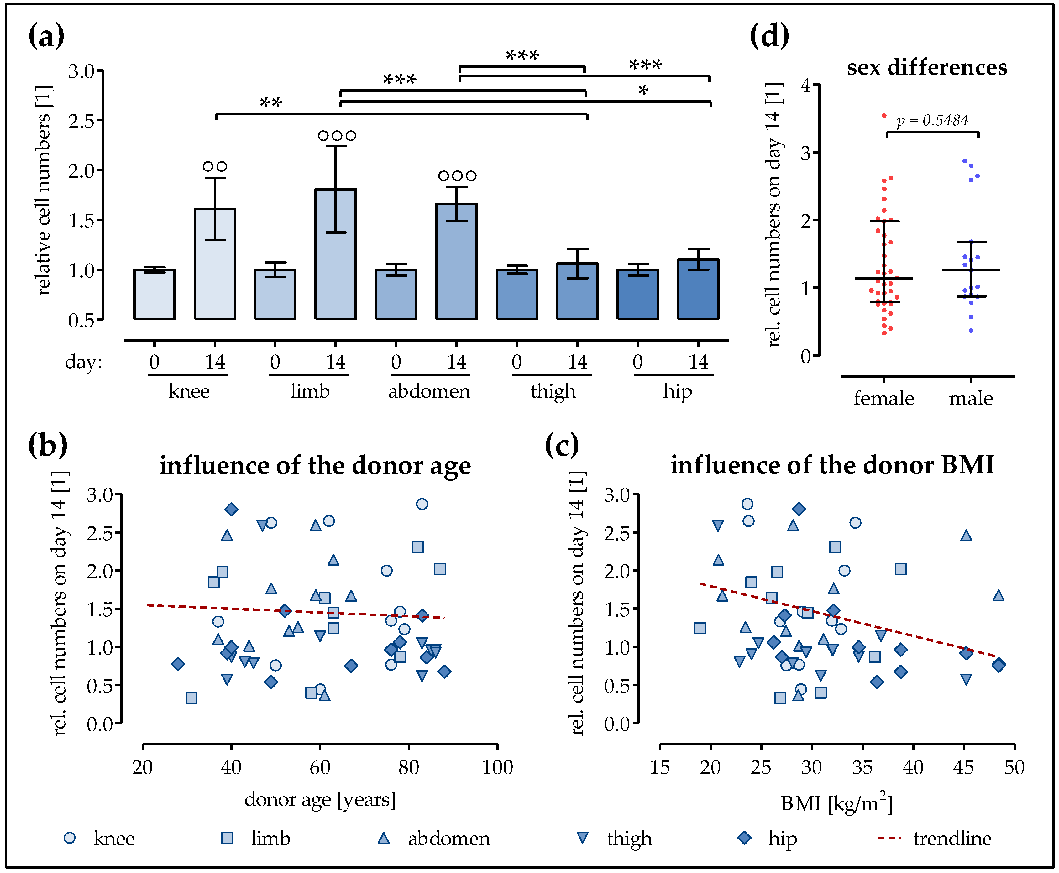 Ijms 19 01868 g001 Ijms 19 01868 g001