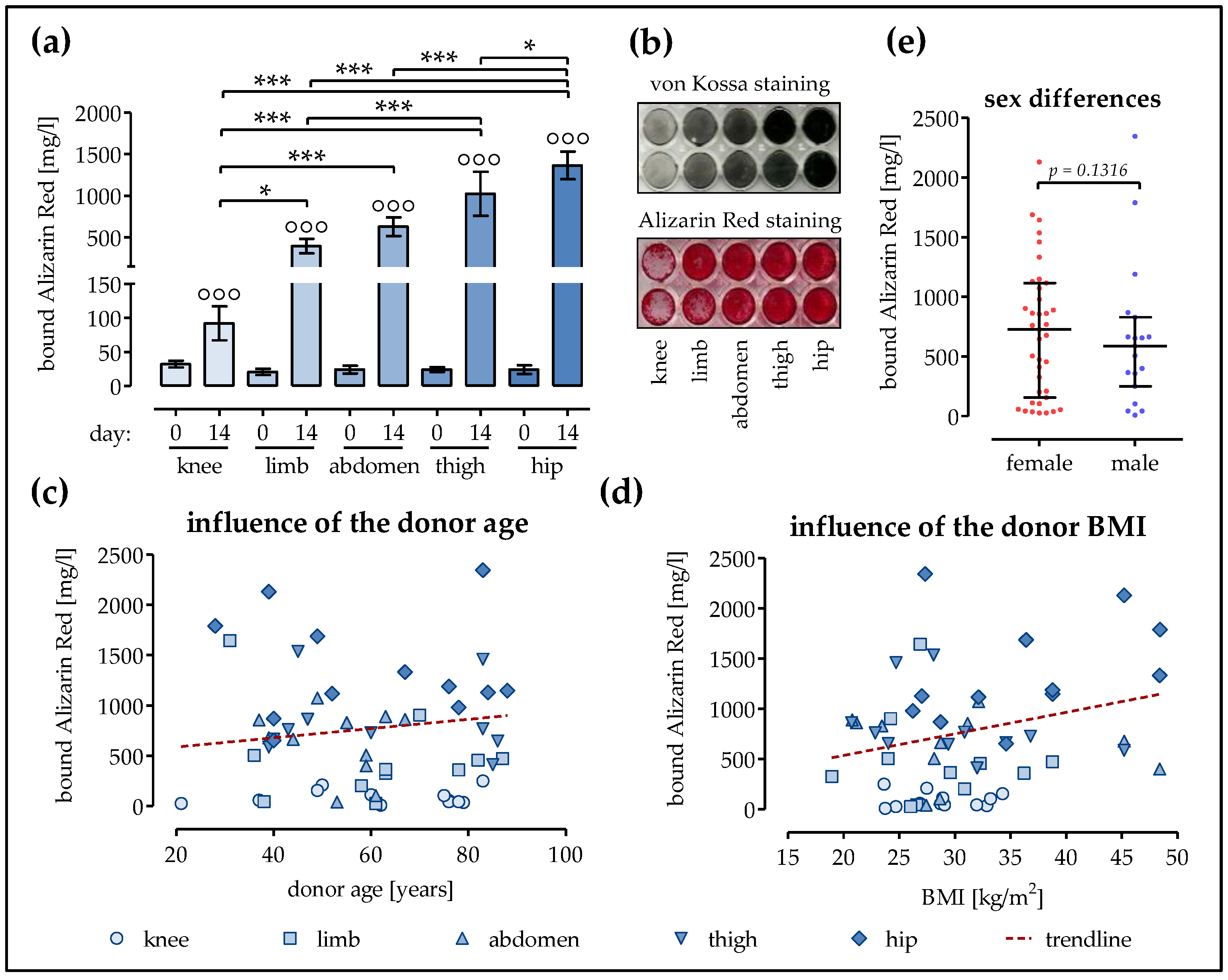 Ijms 19 01868 g003 Ijms 19 01868 g003