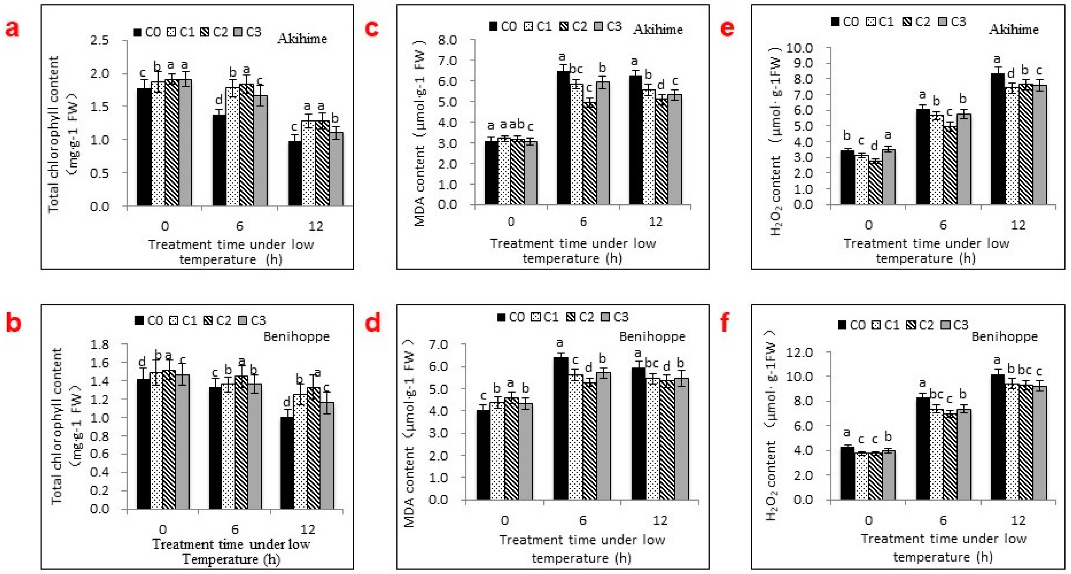 Ijms 19 01913 g002 Ijms 19 01913 g002