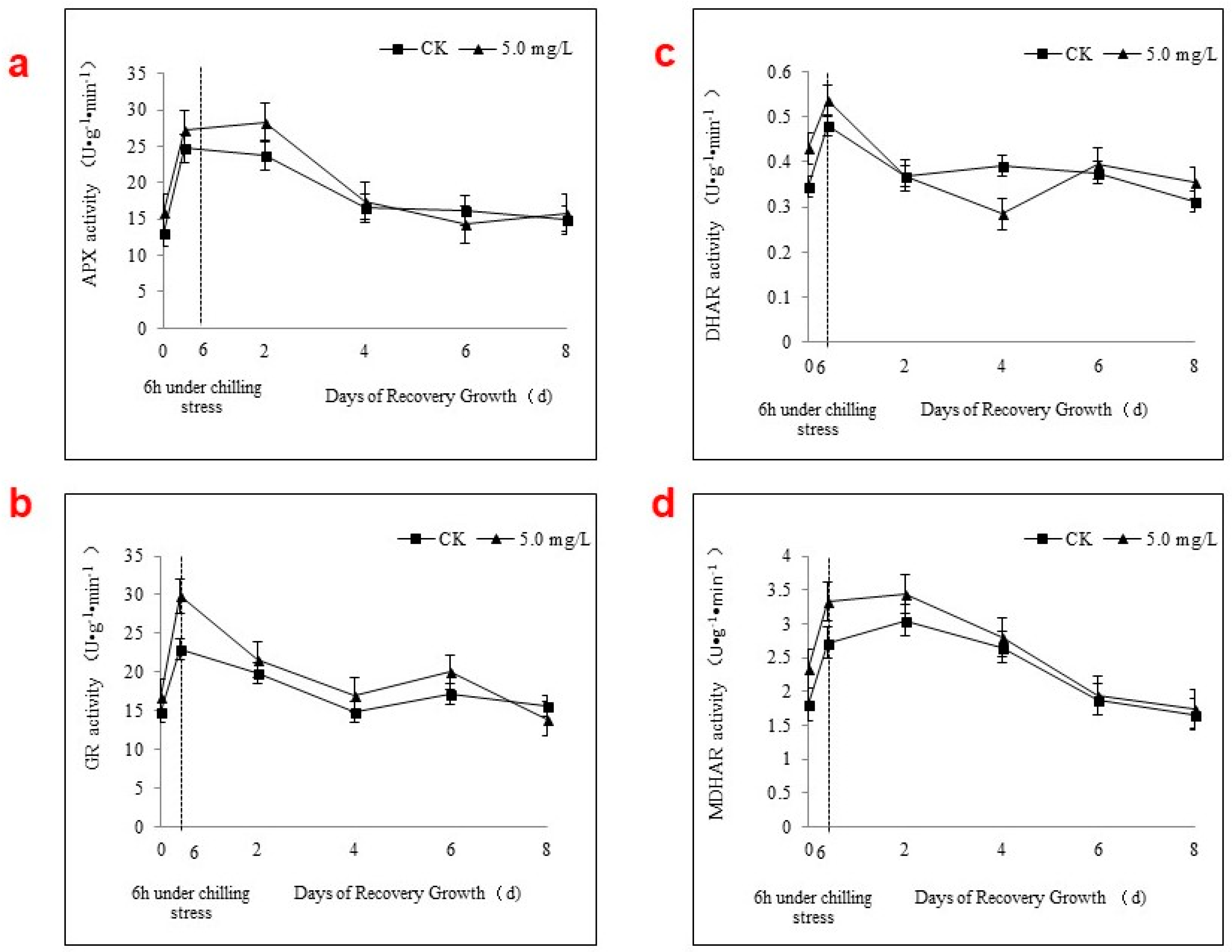 Ijms 19 01913 g004 Ijms 19 01913 g004